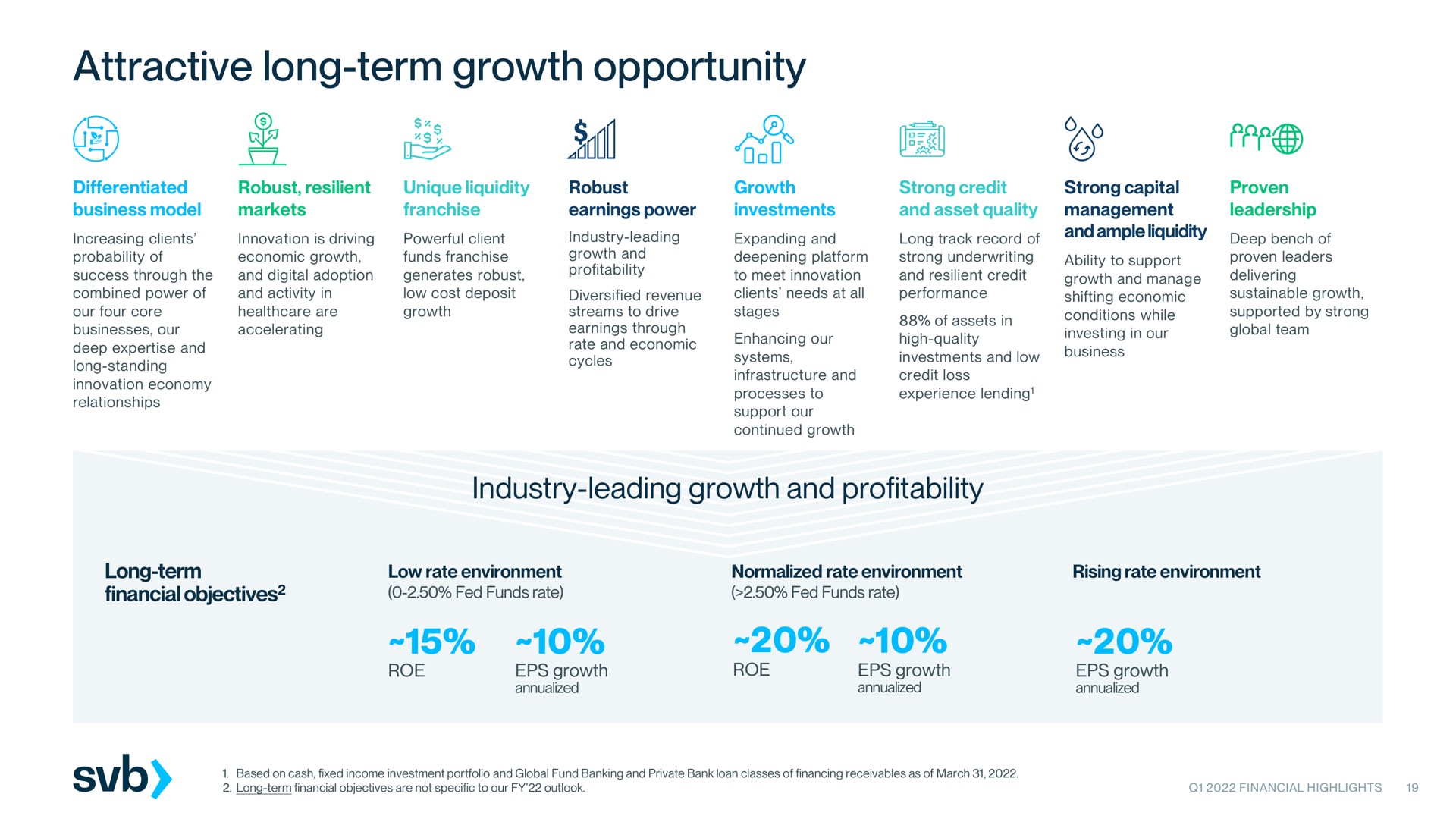 attractive long term growth opportunity industry leading growth and profitability ist we pik | Silicon Valley Bank