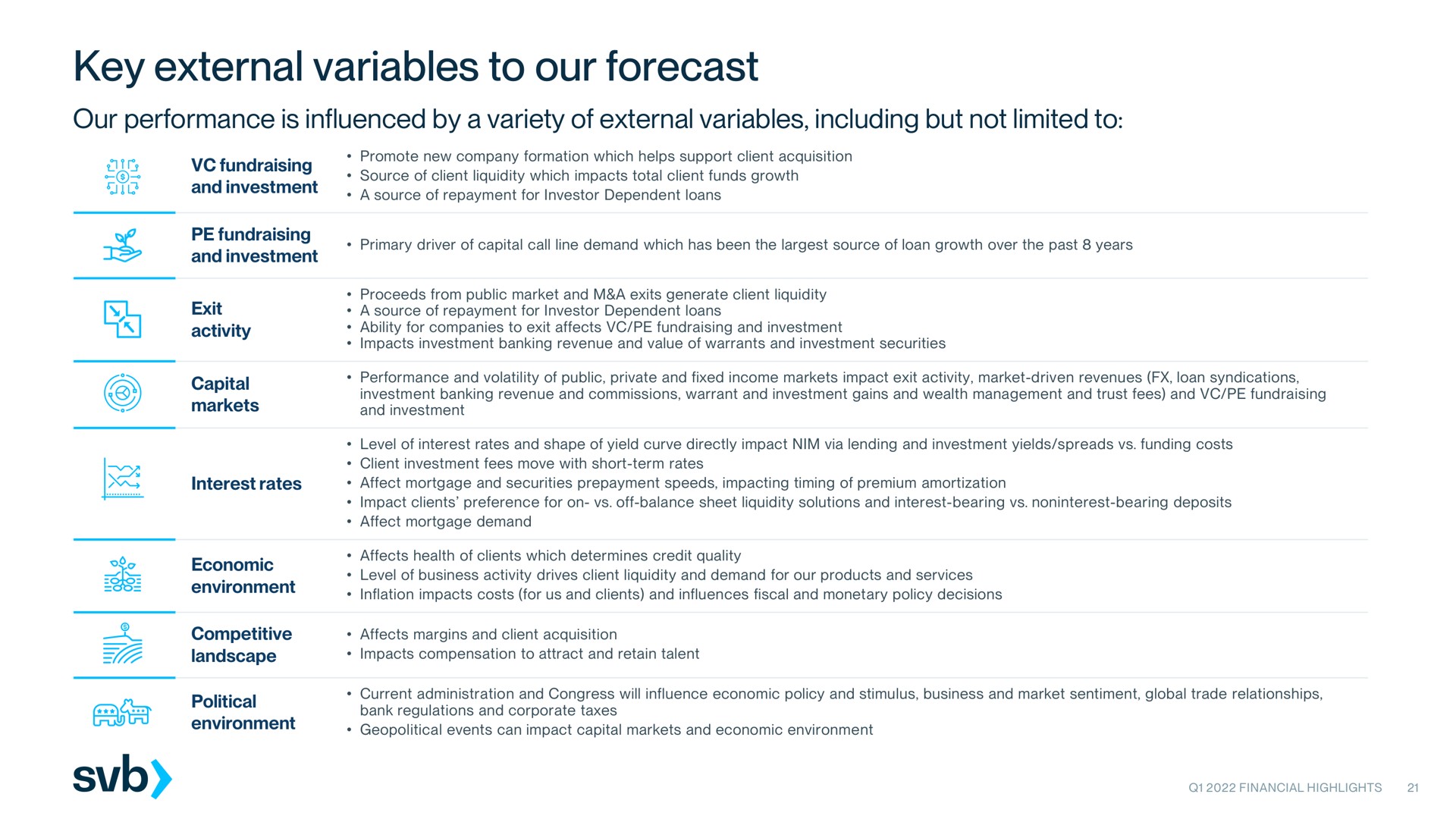key external variables to our forecast | Silicon Valley Bank