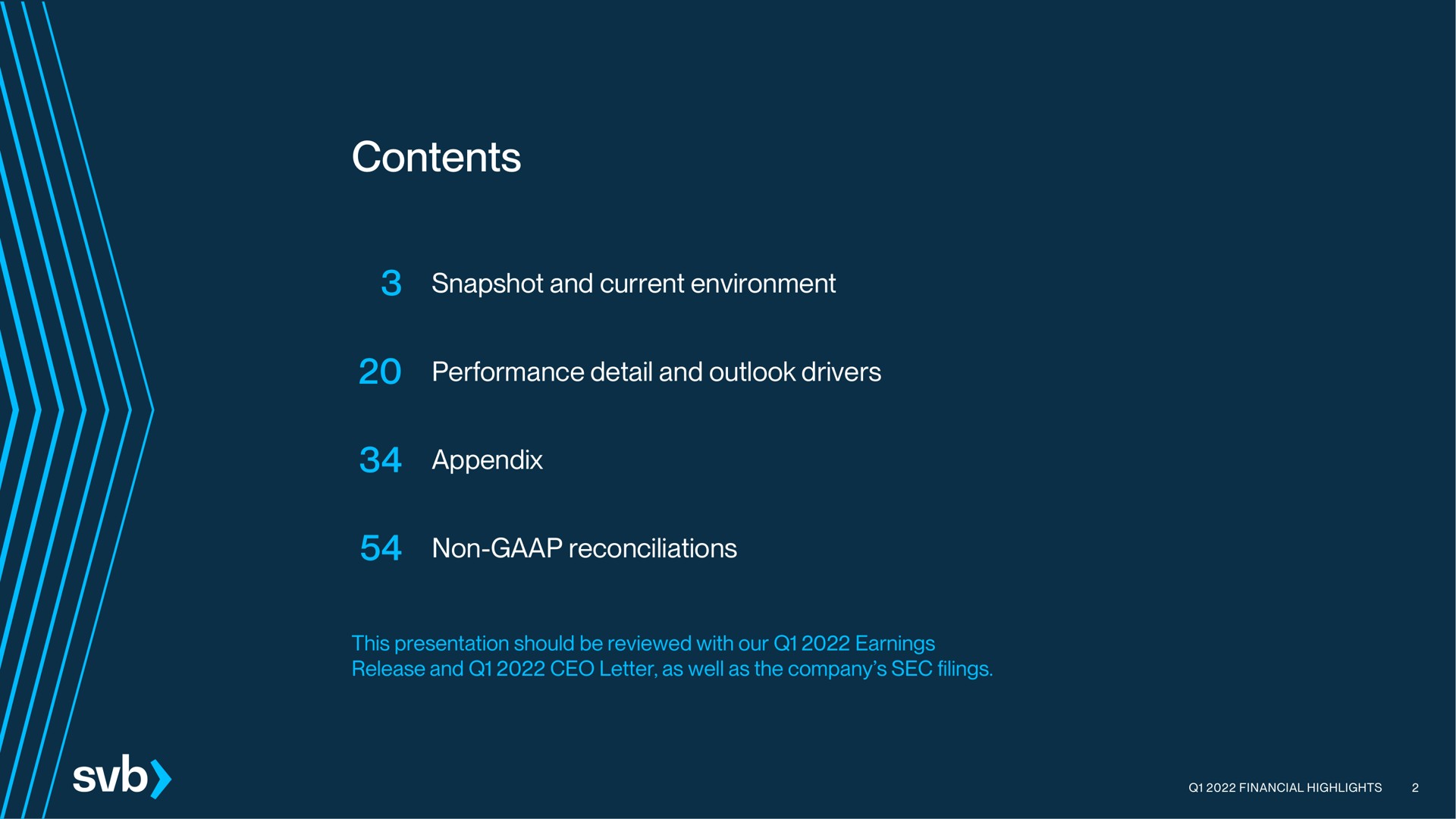 contents snapshot and current environment performance detail and outlook drivers appendix | Silicon Valley Bank