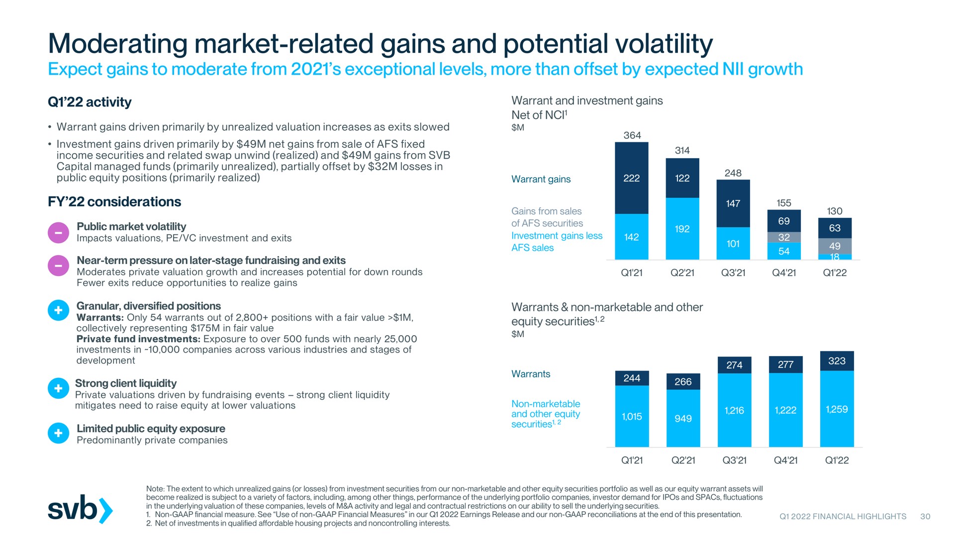 moderating market related gains and potential volatility | Silicon Valley Bank