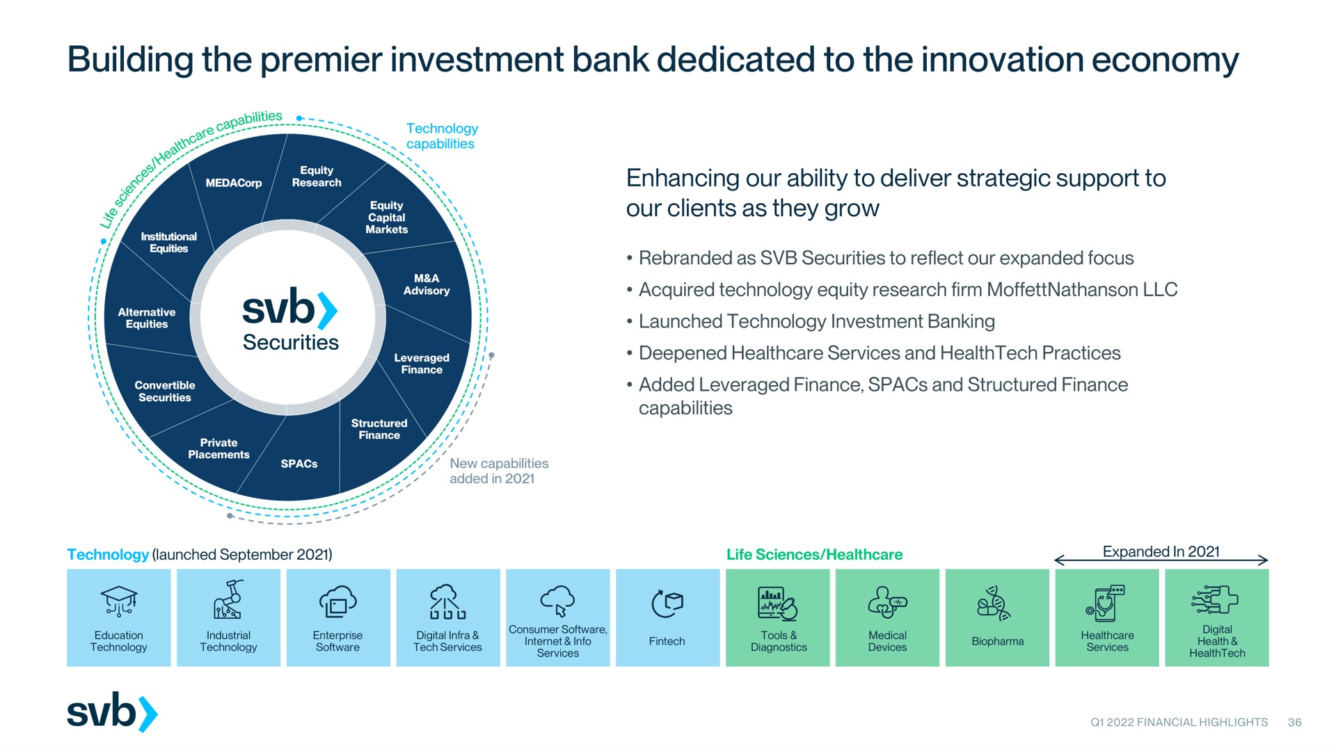 building the premier investment bank dedicated to the innovation economy by i | Silicon Valley Bank