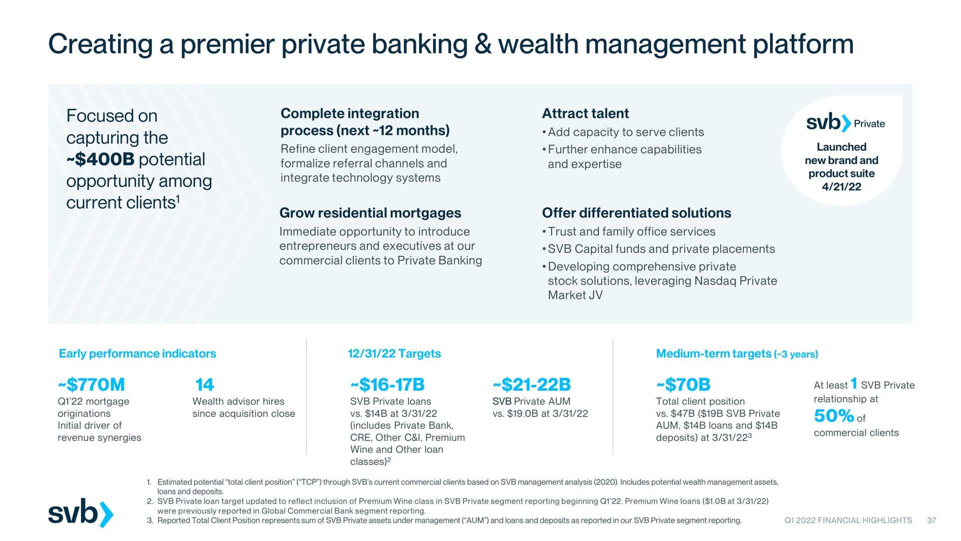 creating a premier private banking wealth management platform | Silicon Valley Bank