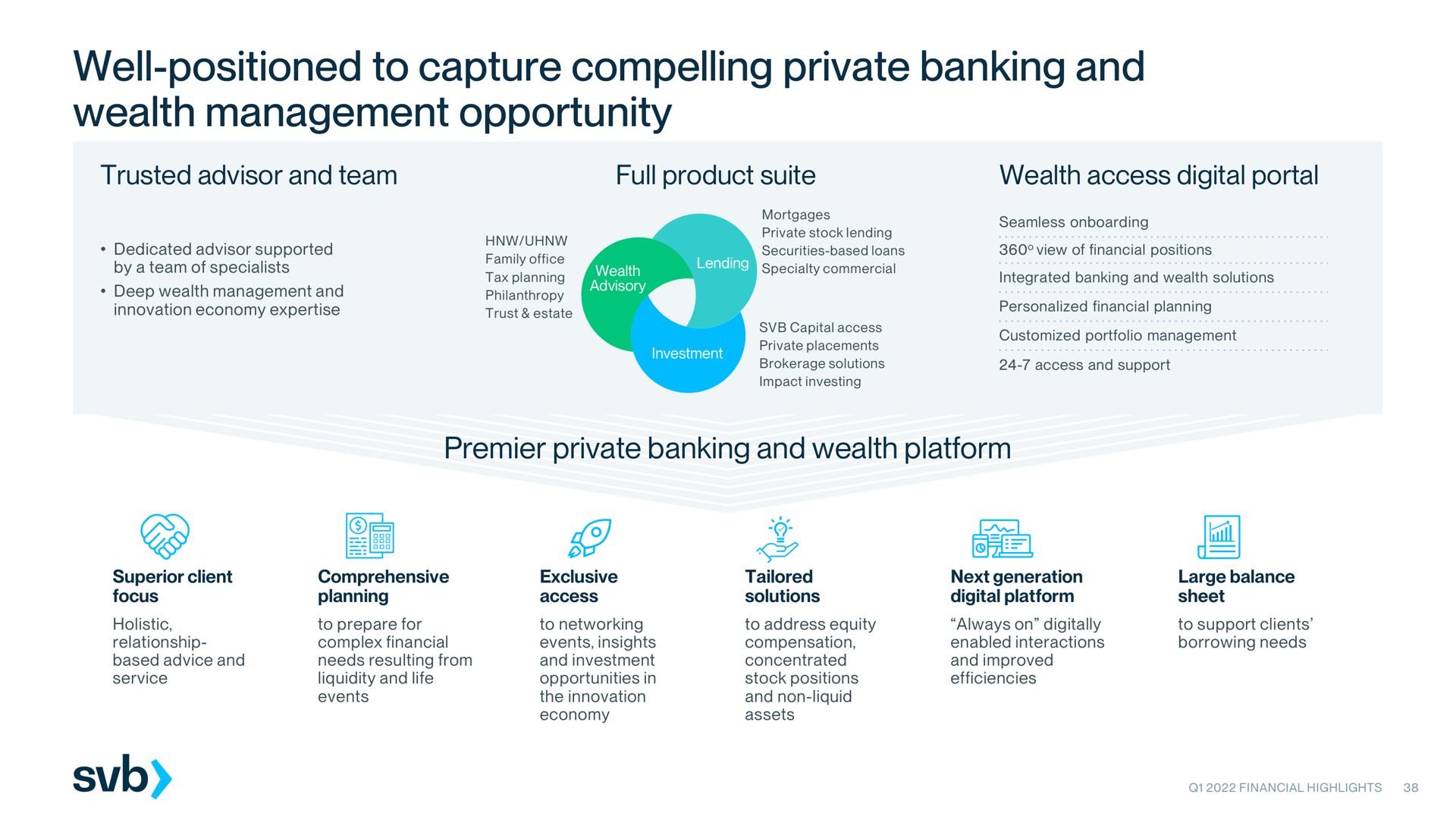 well positioned to capture compelling private banking and wealth management opportunity premier private banking and wealth platform | Silicon Valley Bank