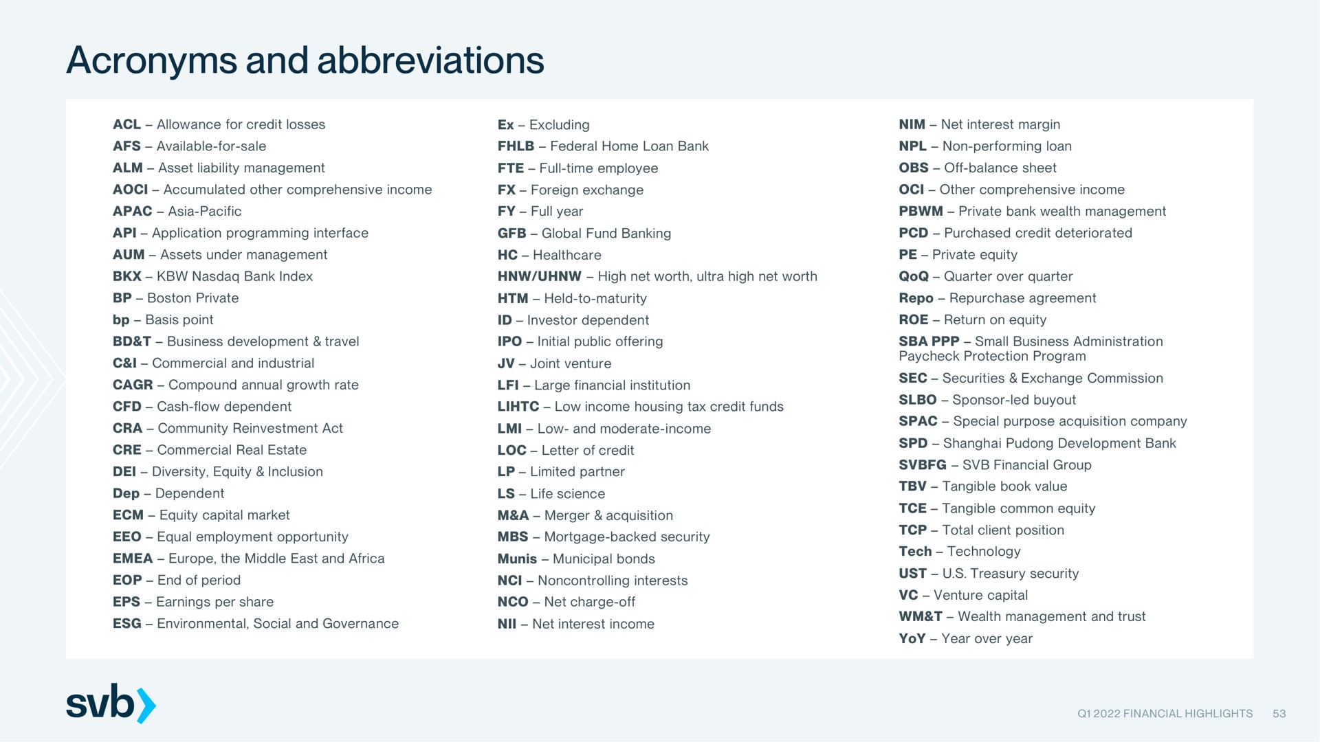 acronyms and abbreviations | Silicon Valley Bank