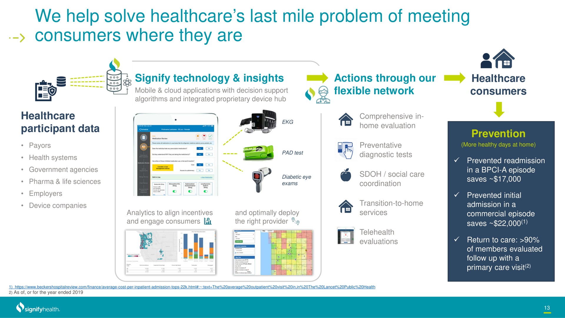 we help solve last mile problem of meeting consumers where they are a | Signify Health