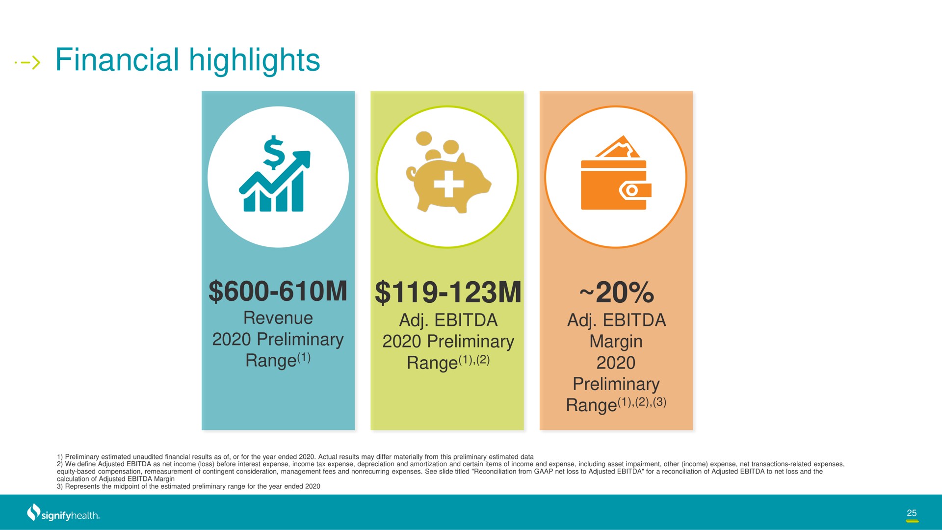 financial highlights | Signify Health
