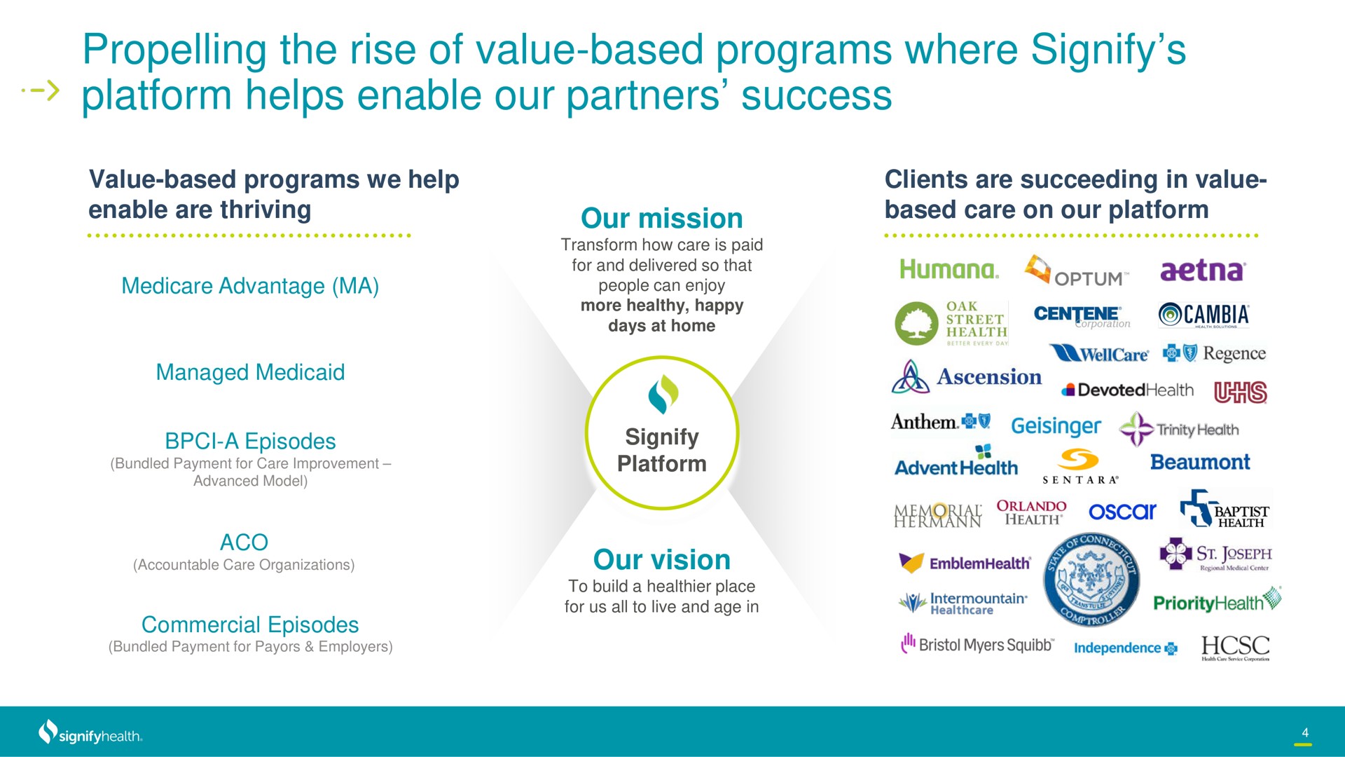 the rise of value based programs where signify platform helps enable our partners success | Signify Health