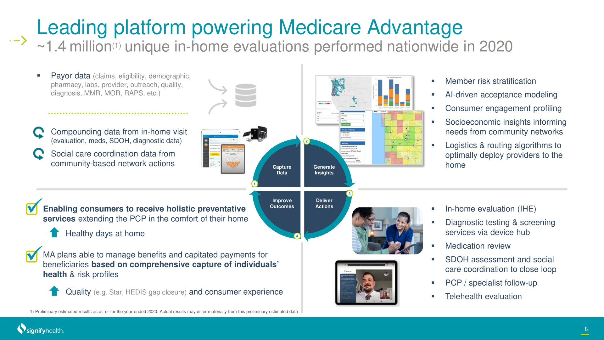 leading platform powering advantage | Signify Health