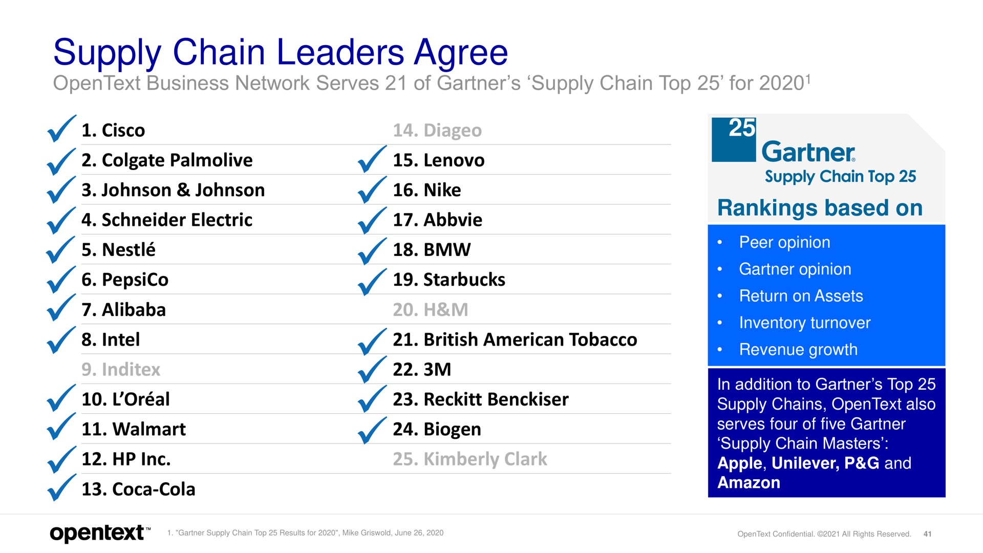 supply chain leaders agree | OpenText