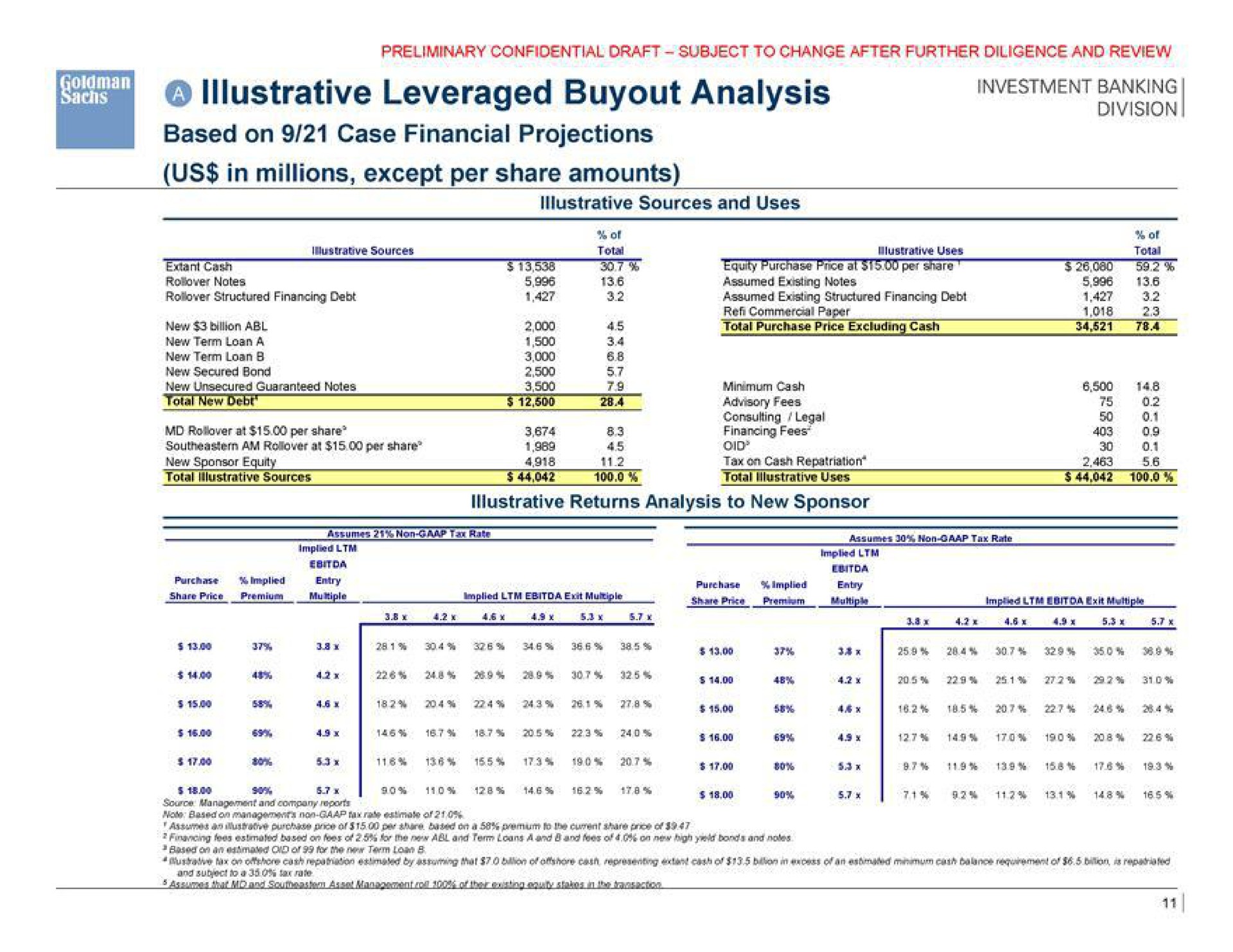 illustrative leveraged analysis based on case financial projections us in millions except per share amounts | Goldman Sachs