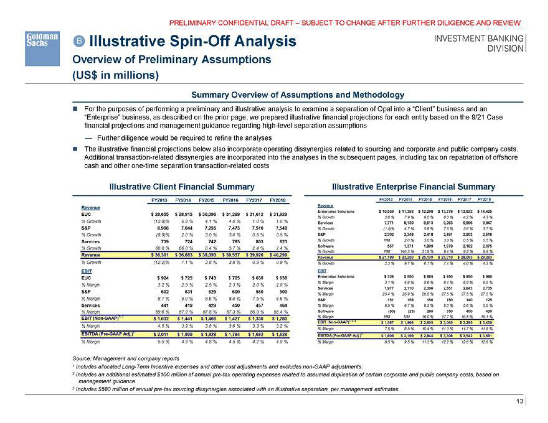 i illustrative spin off analysis overview of preliminary assumptions us in millions cha division | Goldman Sachs