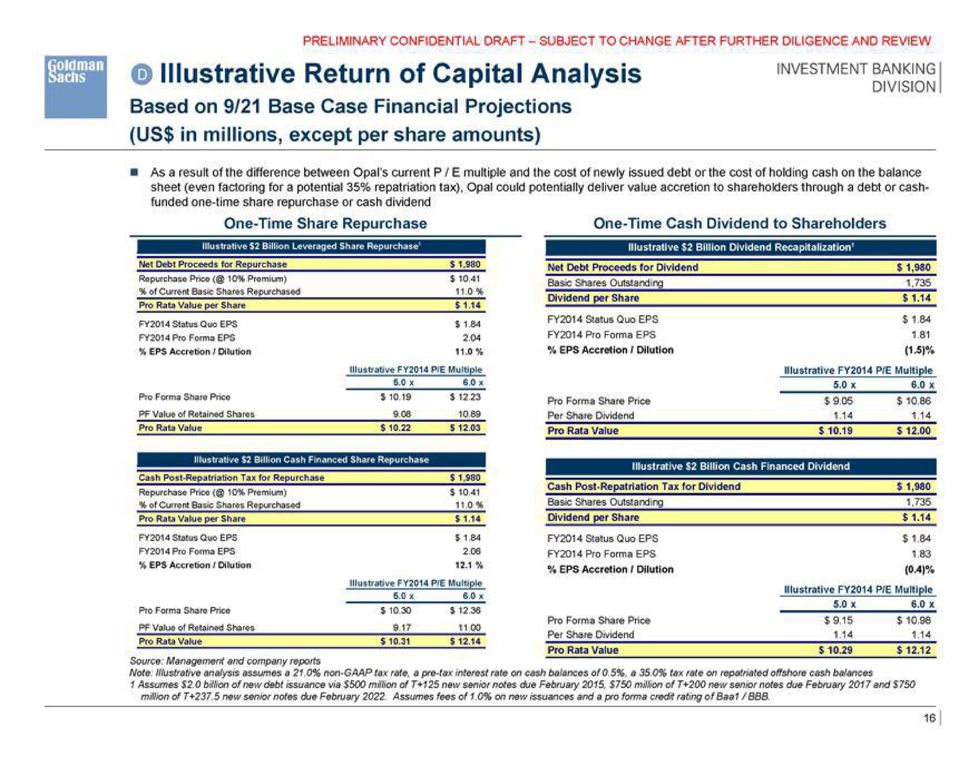 illustrative return of capital analysis based on base case financial projections us in millions except per share amounts | Goldman Sachs