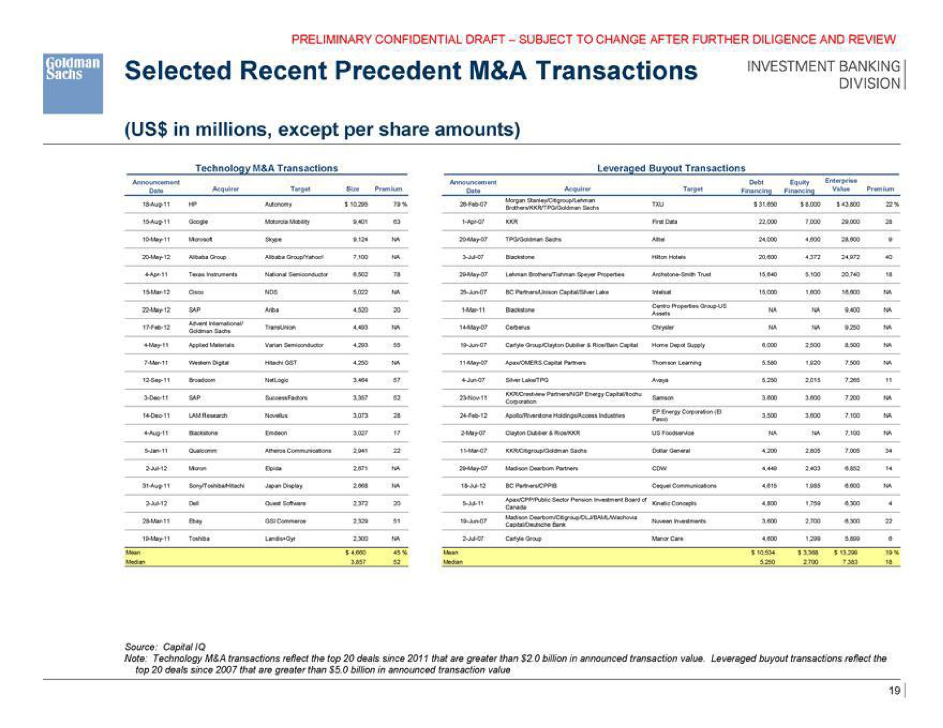 selected recent precedent a transactions cree us in millions except per share amounts | Goldman Sachs