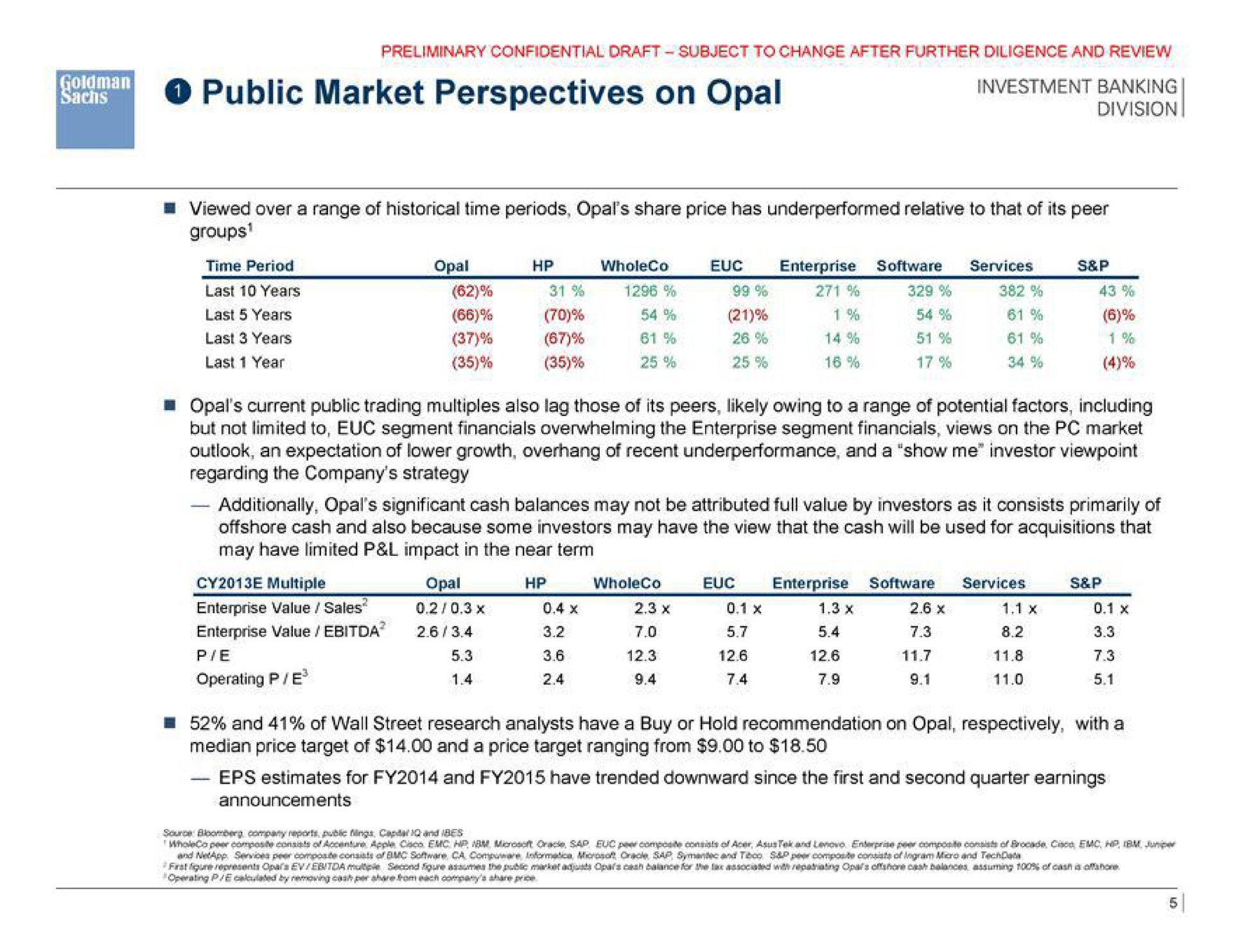 public market perspectives on opal investment banking multiple | Goldman Sachs