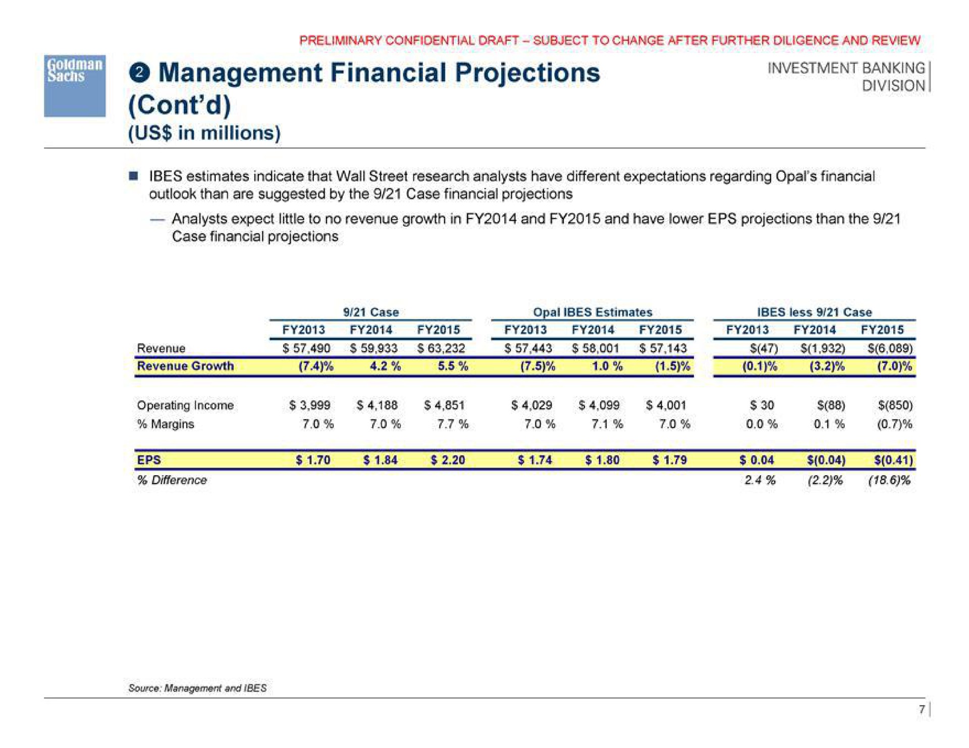 management financial projections us in millions | Goldman Sachs