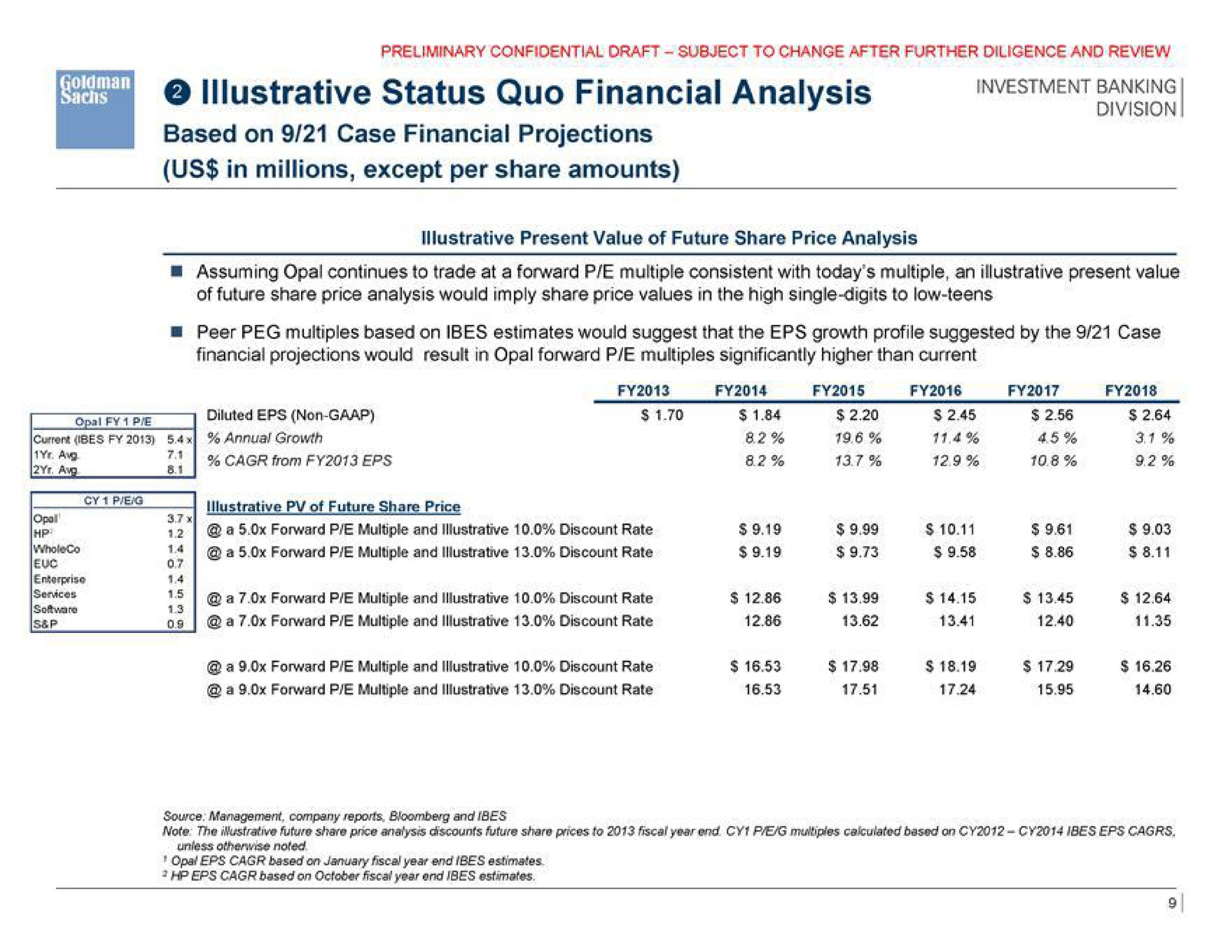 illustrative status quo financial analysis division based on case financial projections us in millions except per share amounts | Goldman Sachs