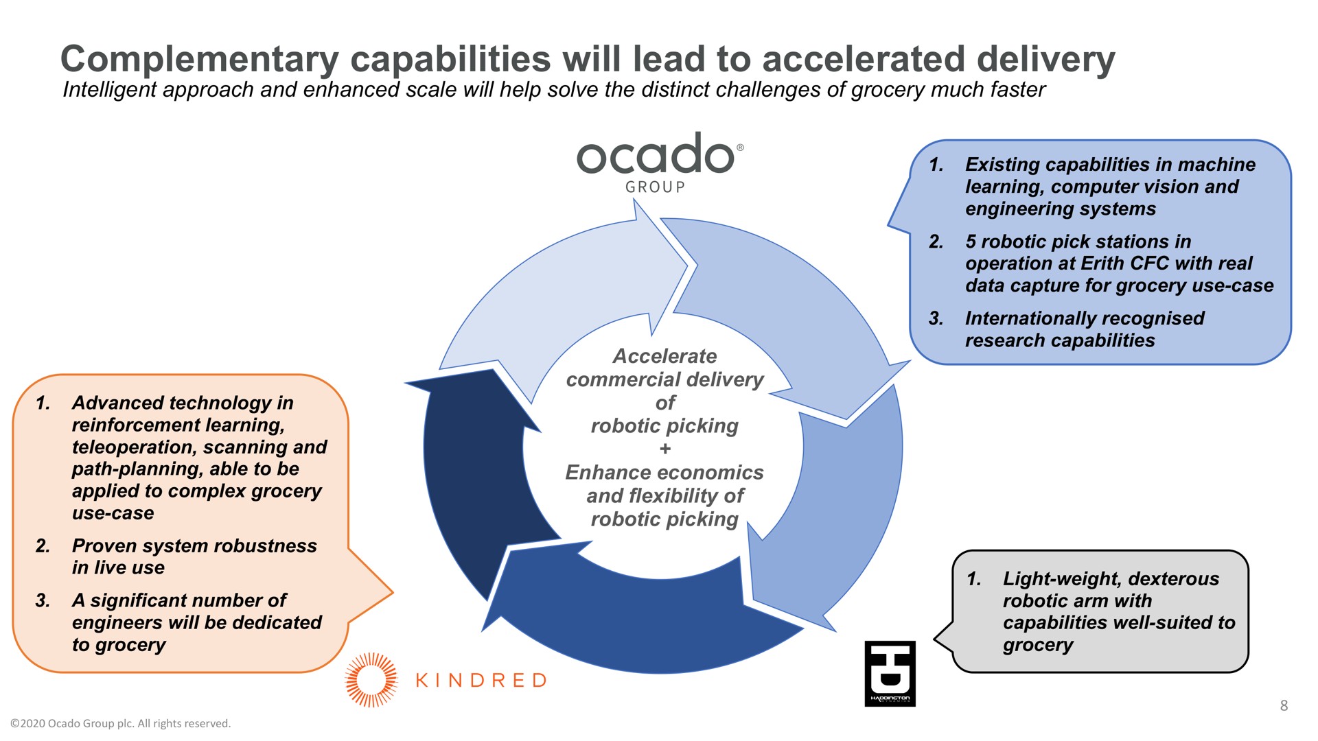complementary capabilities will lead to accelerated delivery | Ocado