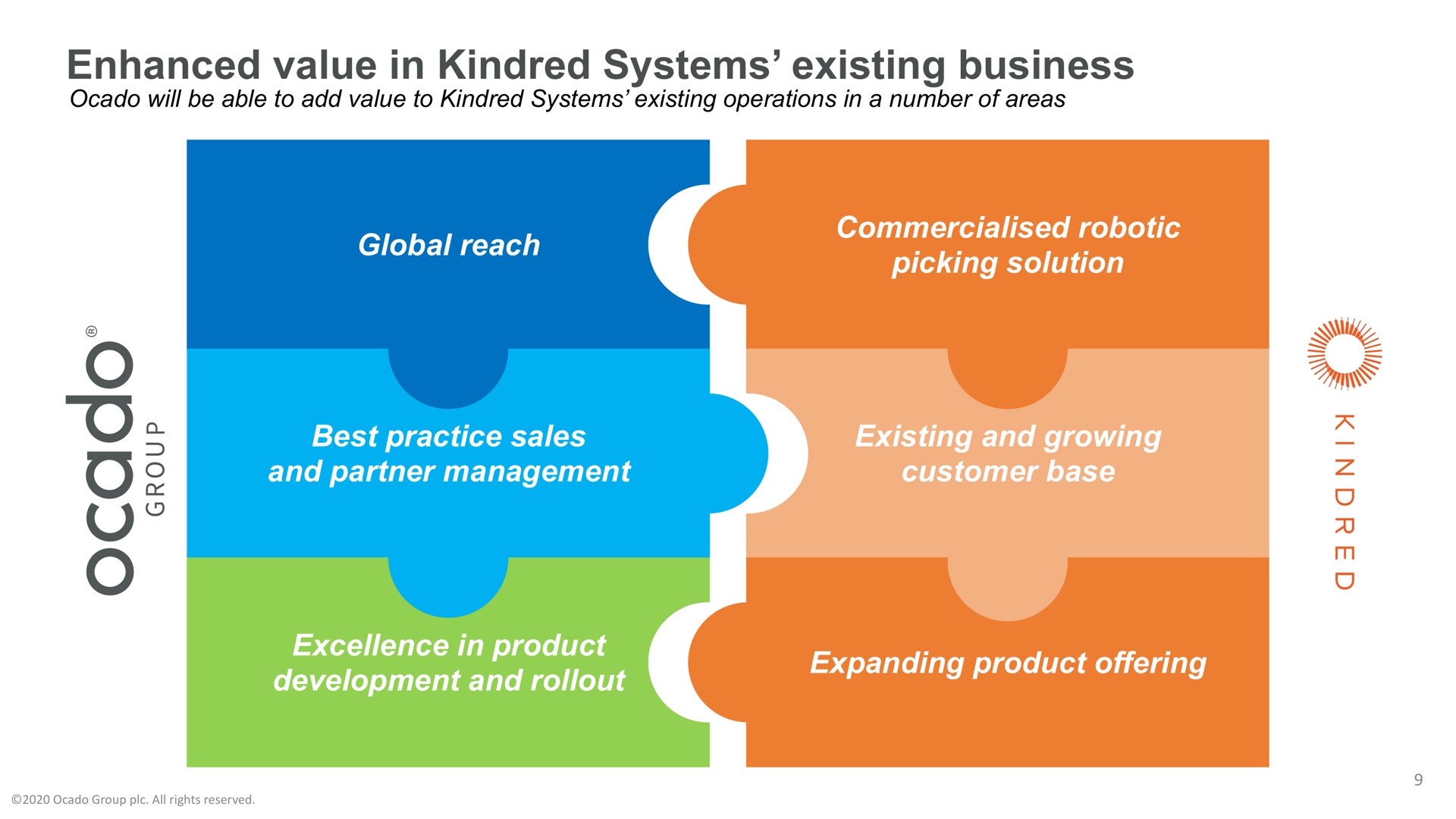 enhanced value in kindred systems existing business | Ocado