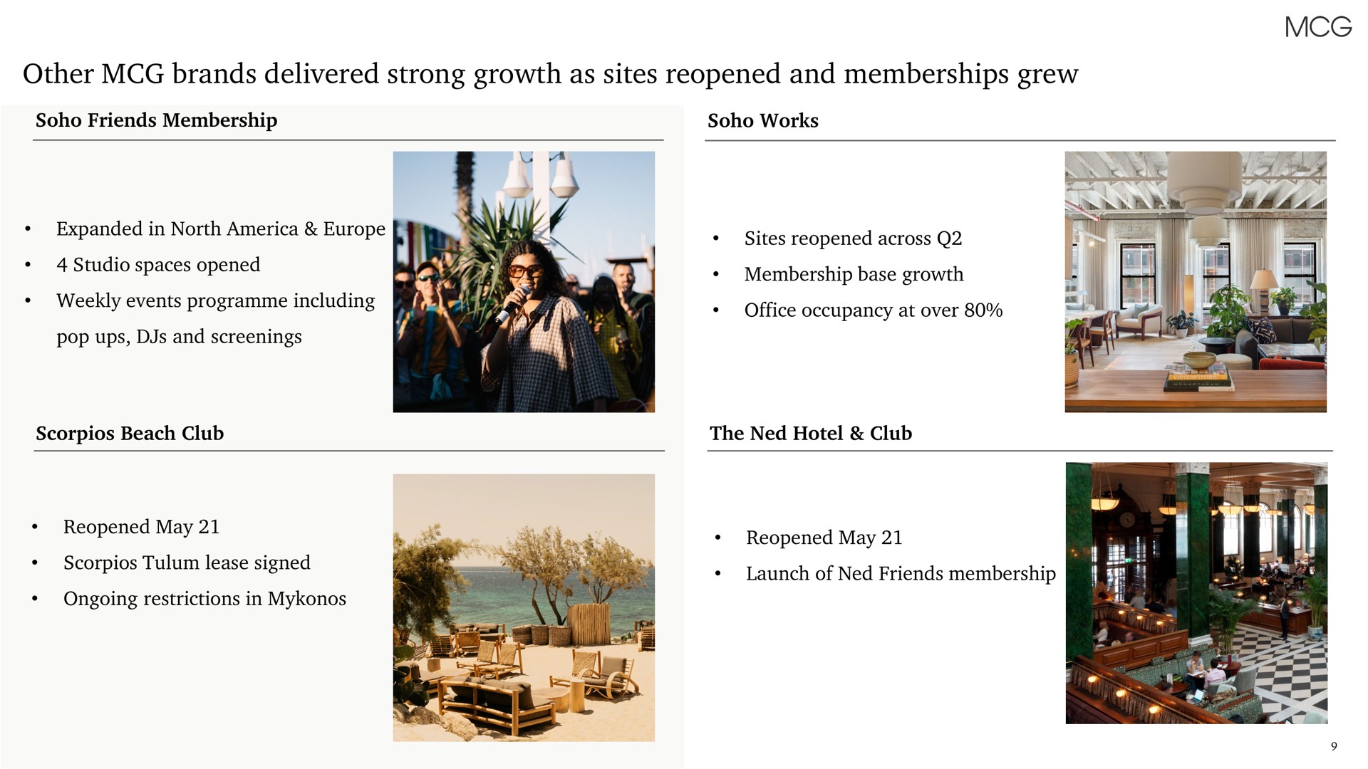 other brands delivered strong growth as sites reopened and memberships grew | Membership Collective Group