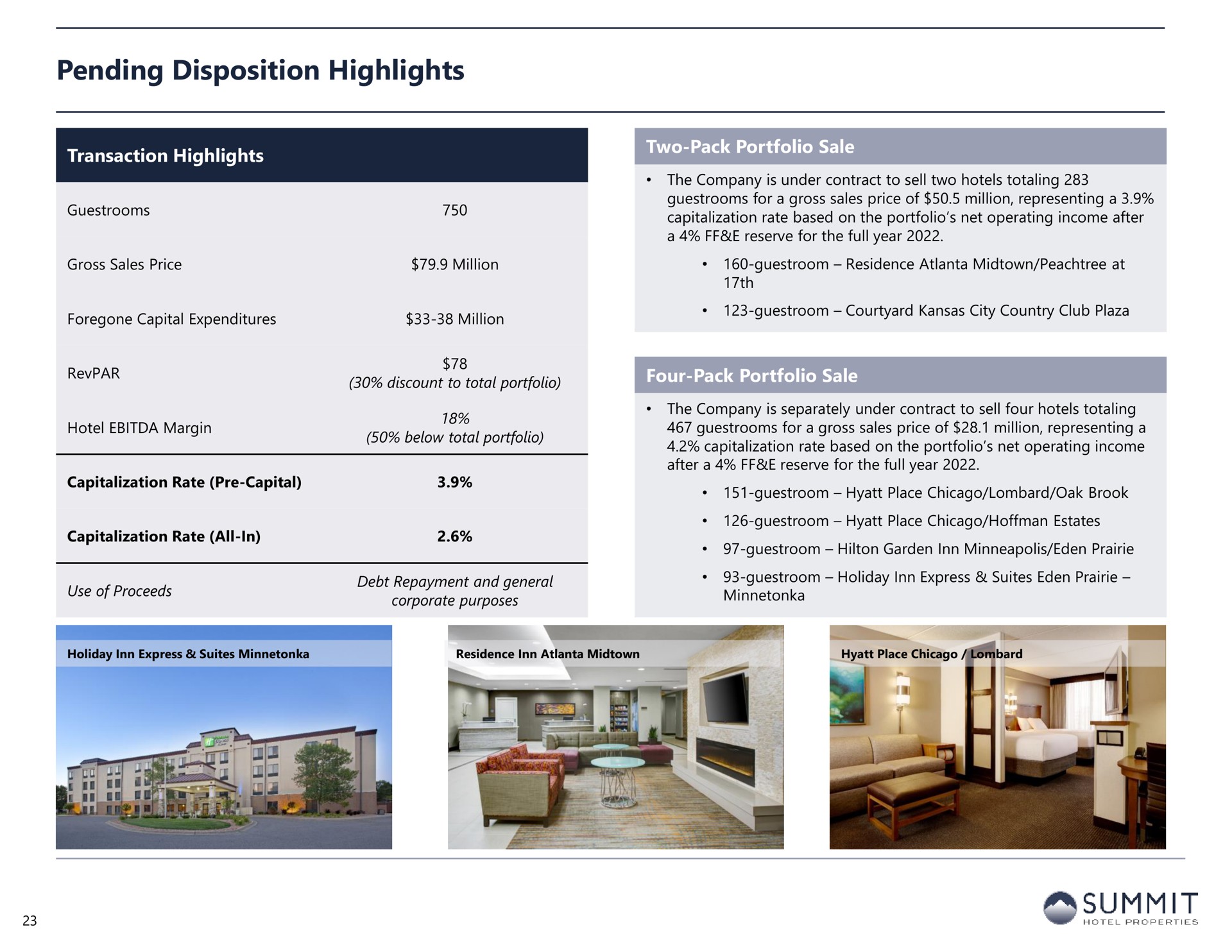 pending disposition highlights summit | Summit Hotel Properties