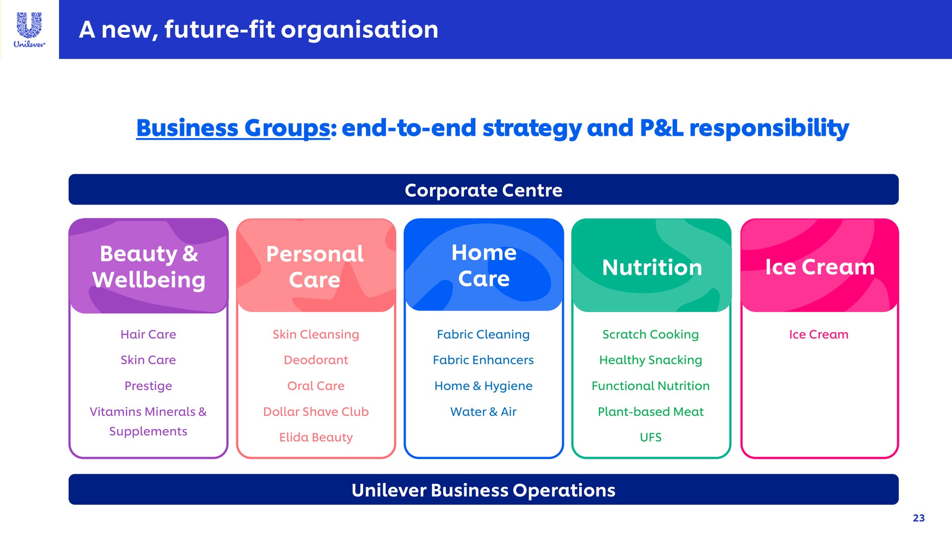 a new future fit business groups end to end strategy and responsibility ice cream | Unilever