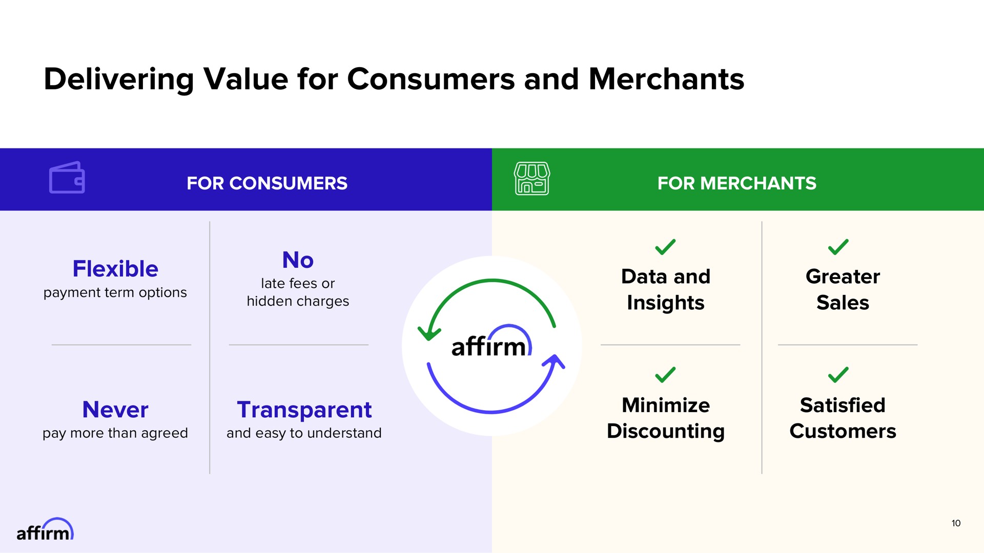 delivering value for consumers and merchants affirm | Affirm