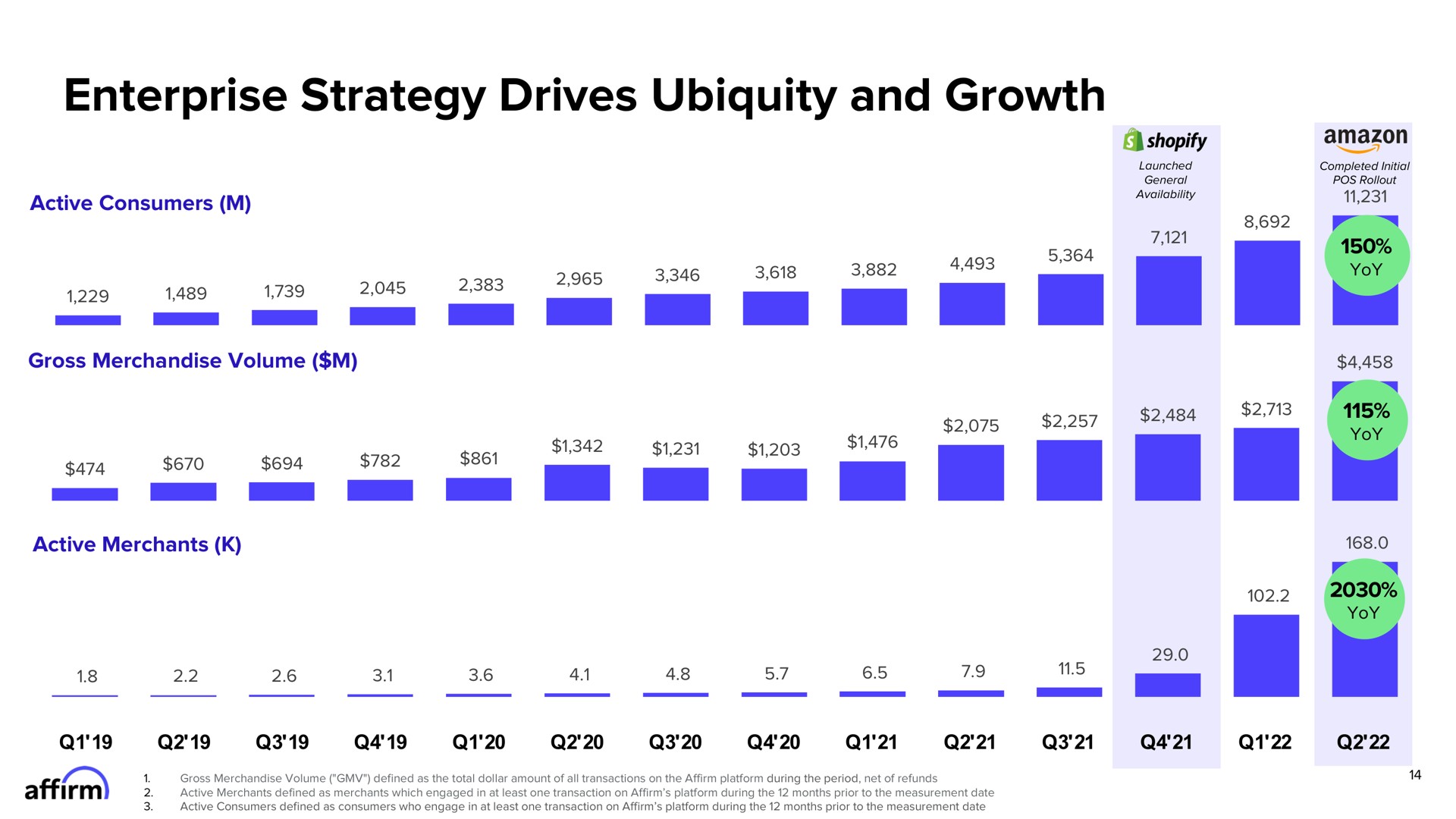 enterprise strategy drives ubiquity and growth | Affirm