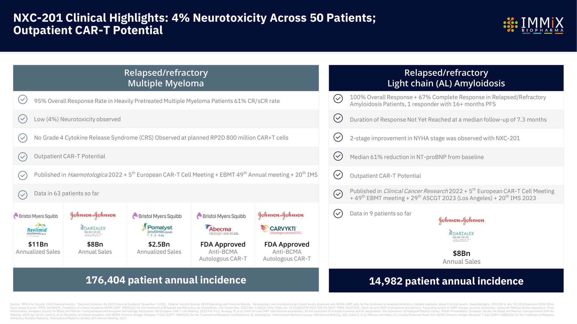 clinical highlights across patients outpatient car potential | Immix Biopharma