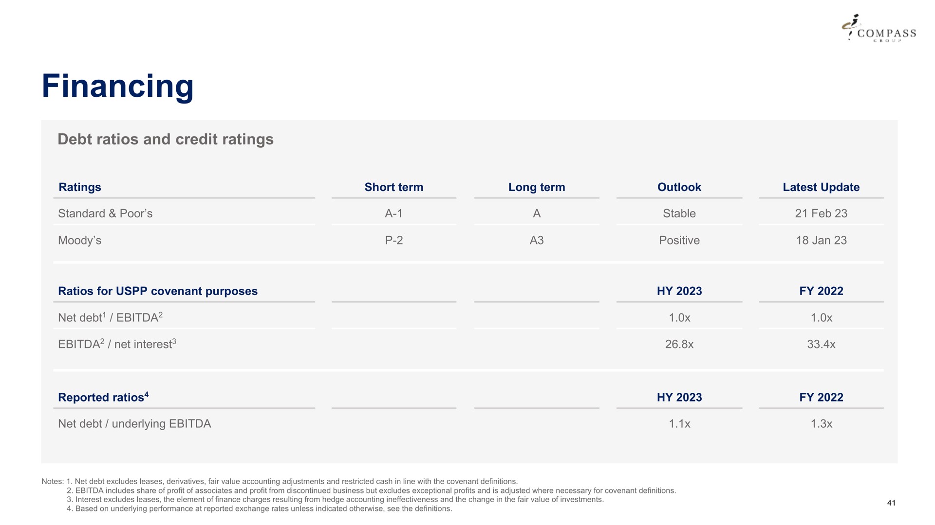 financing a compass debt ratios and credit ratings | Compass Group