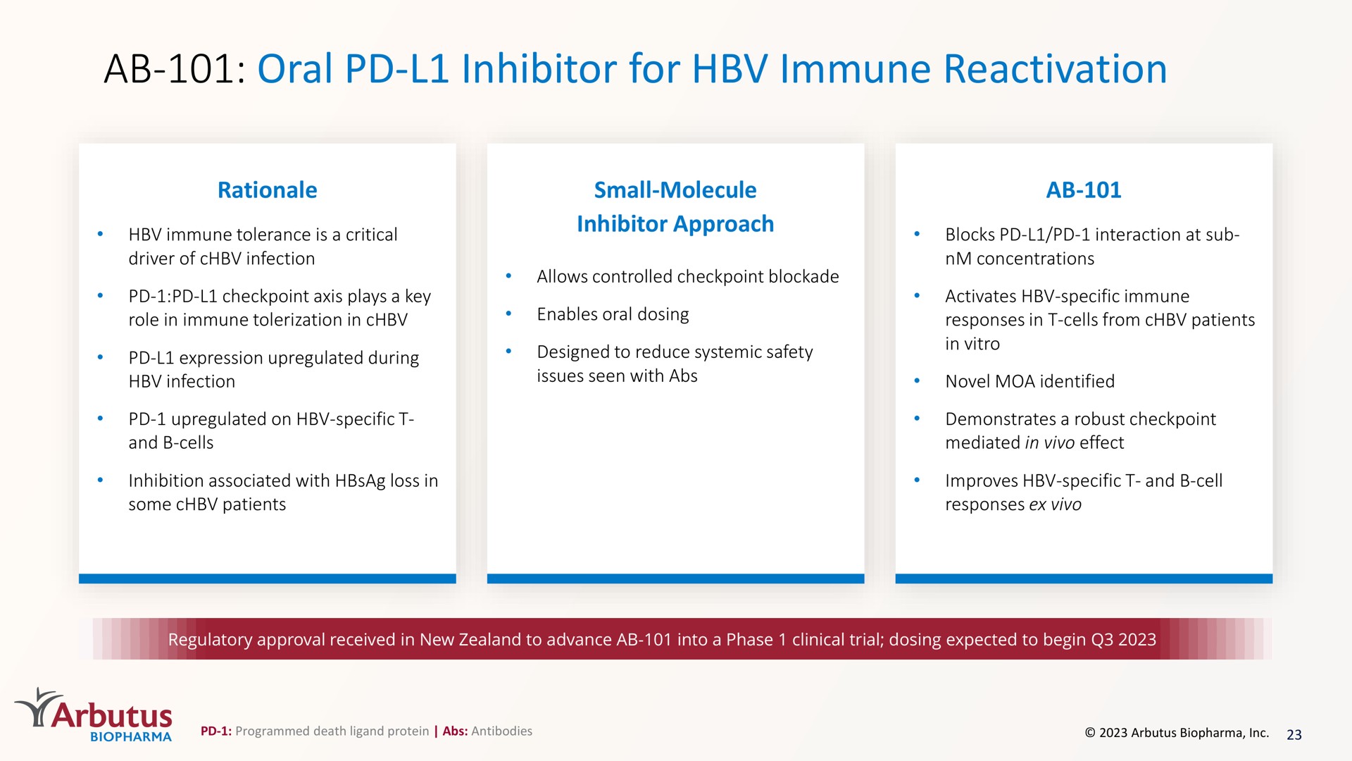 oral inhibitor for immune reactivation | Arbutus Biopharma