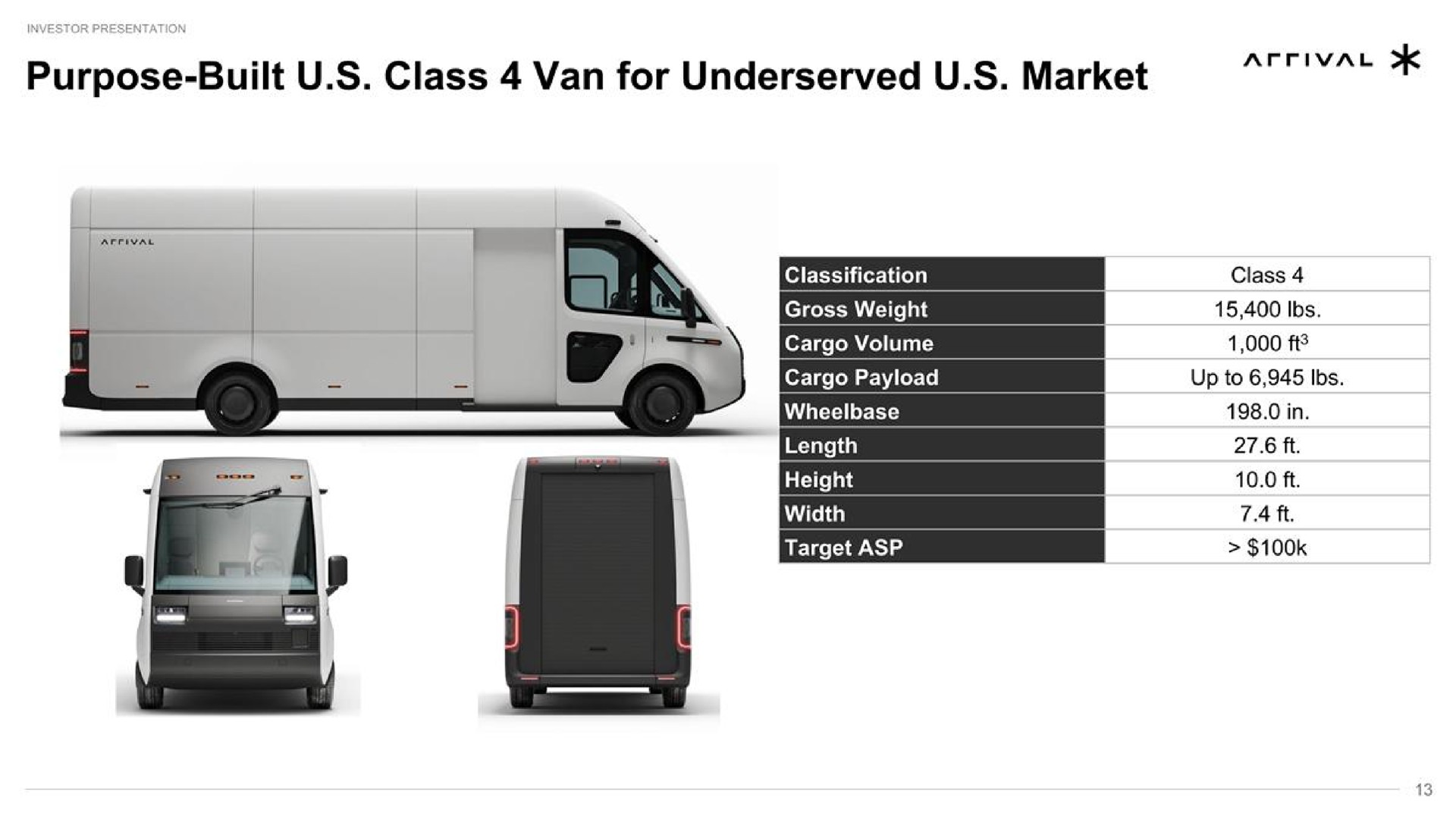 built class van for market | Arrival