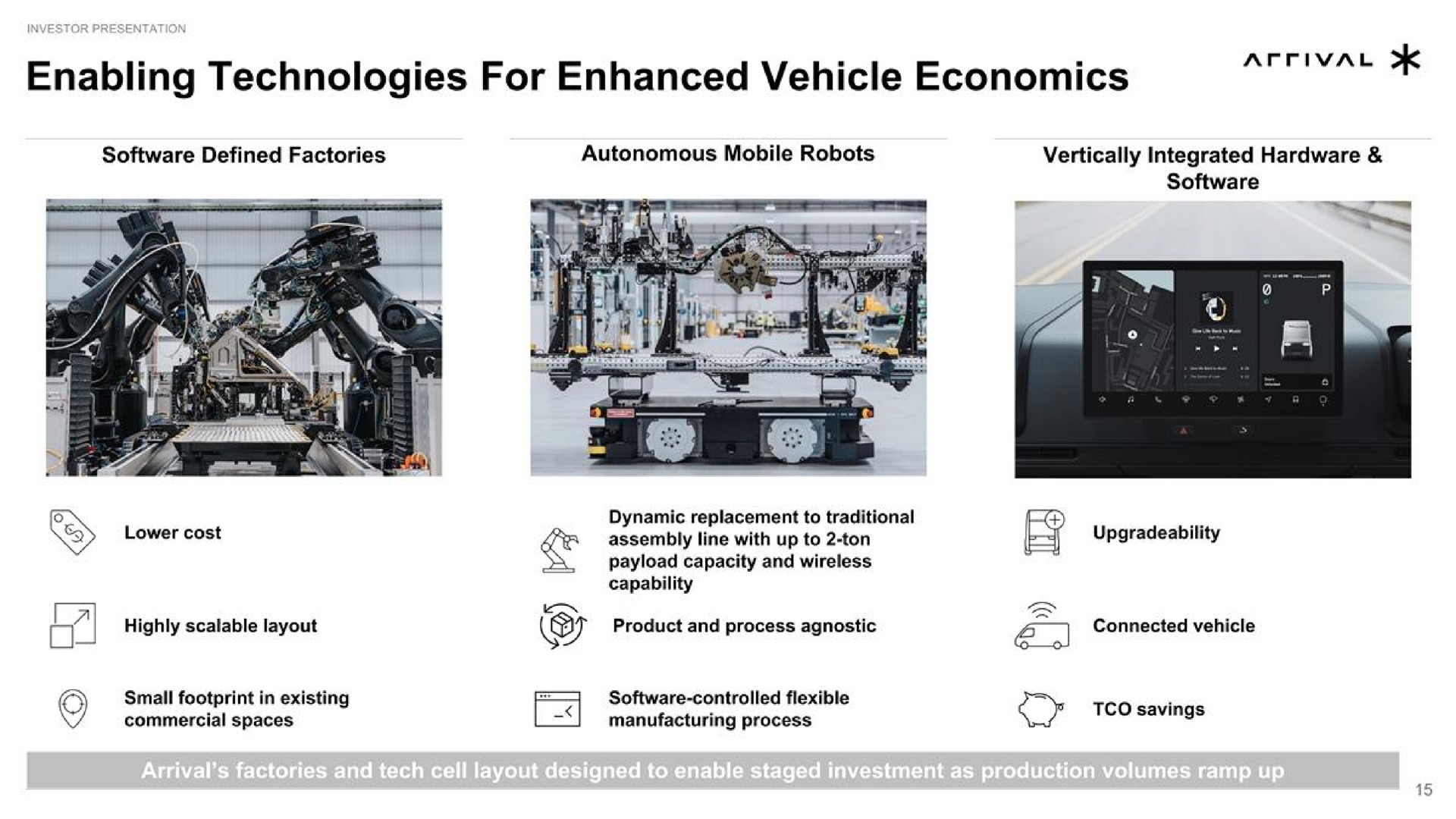 enabling technologies for enhanced vehicle economics | Arrival