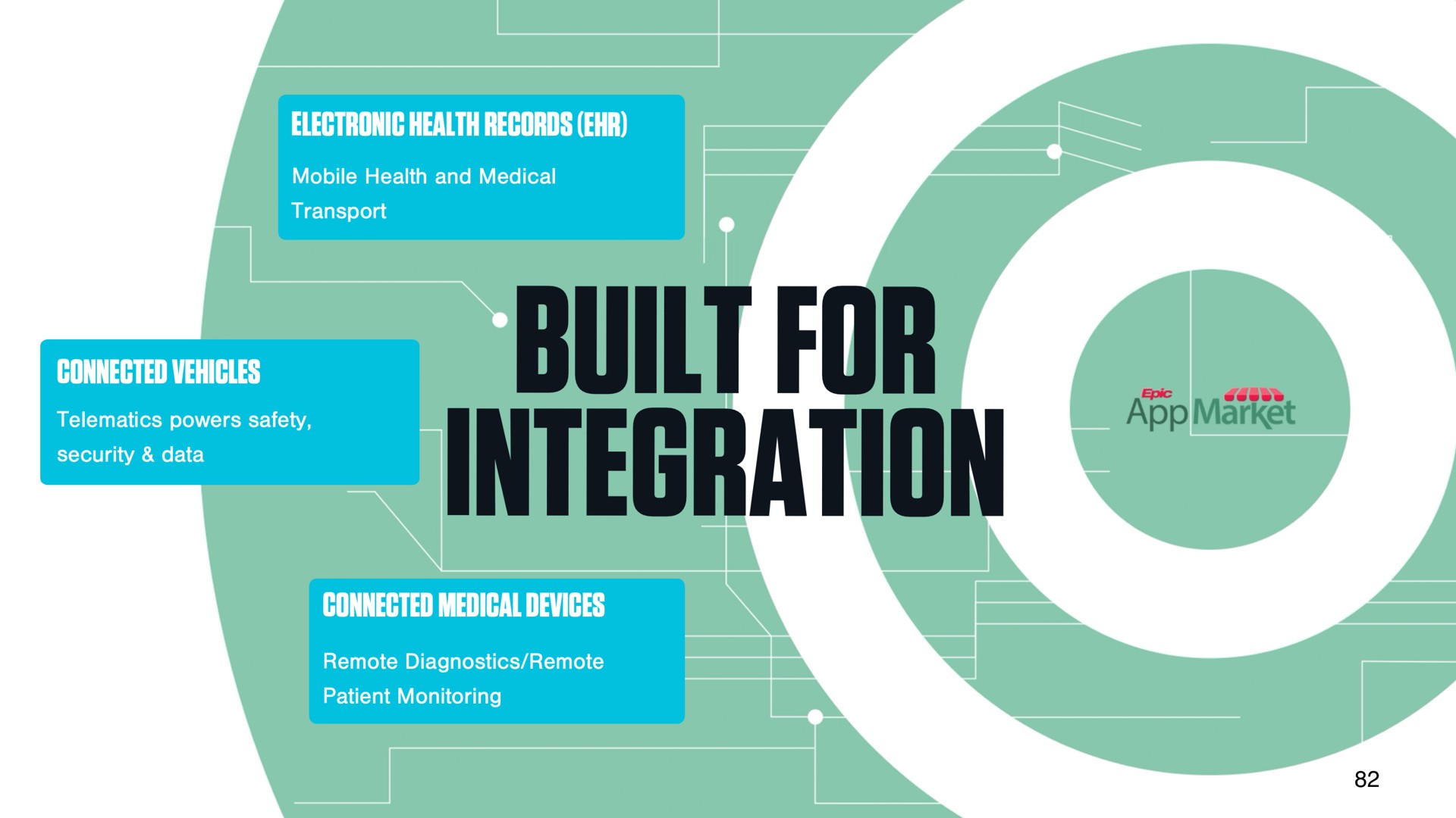 built for integration a alas | DocGo