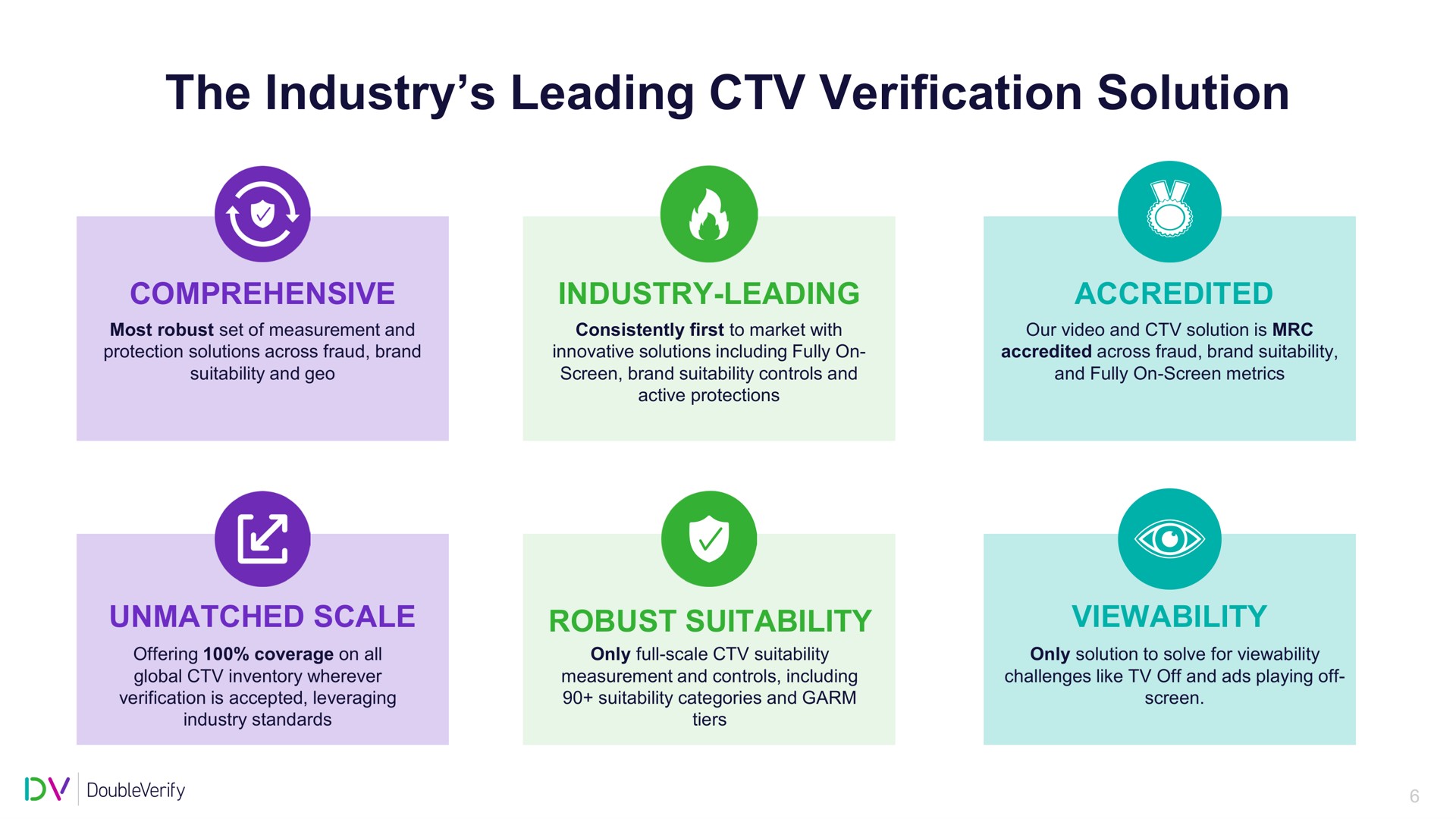 the industry leading verification solution | DoubleVerify