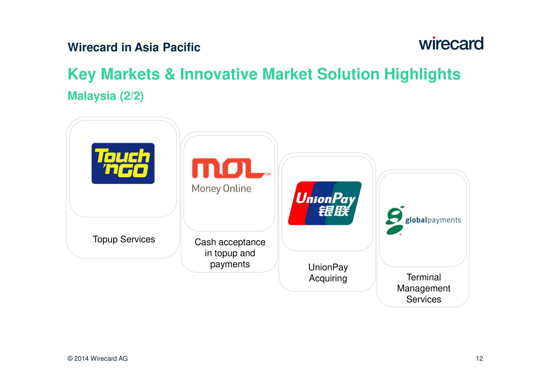 key markets innovative market solution highlights touch | Wirecard