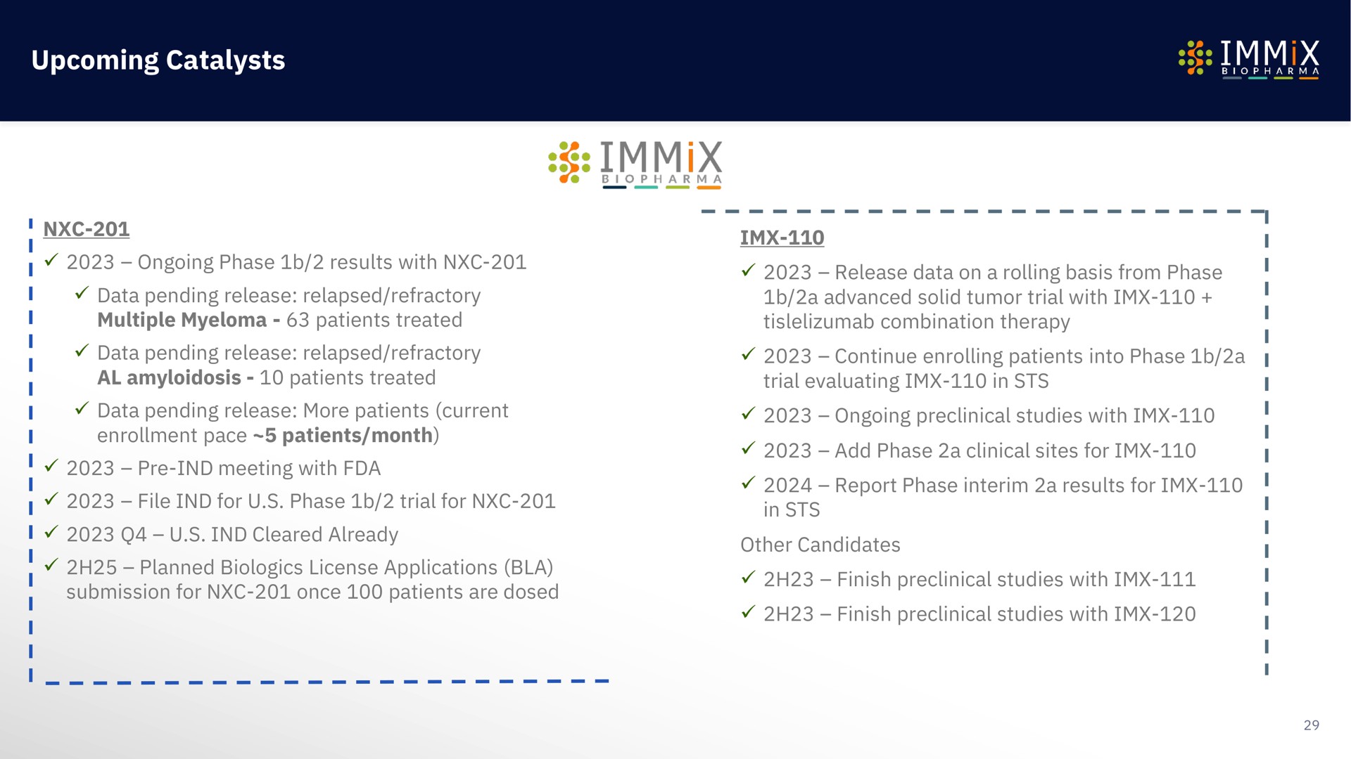 upcoming catalysts ria data pending release more patients current ongoing preclinical studies with | Immix Biopharma