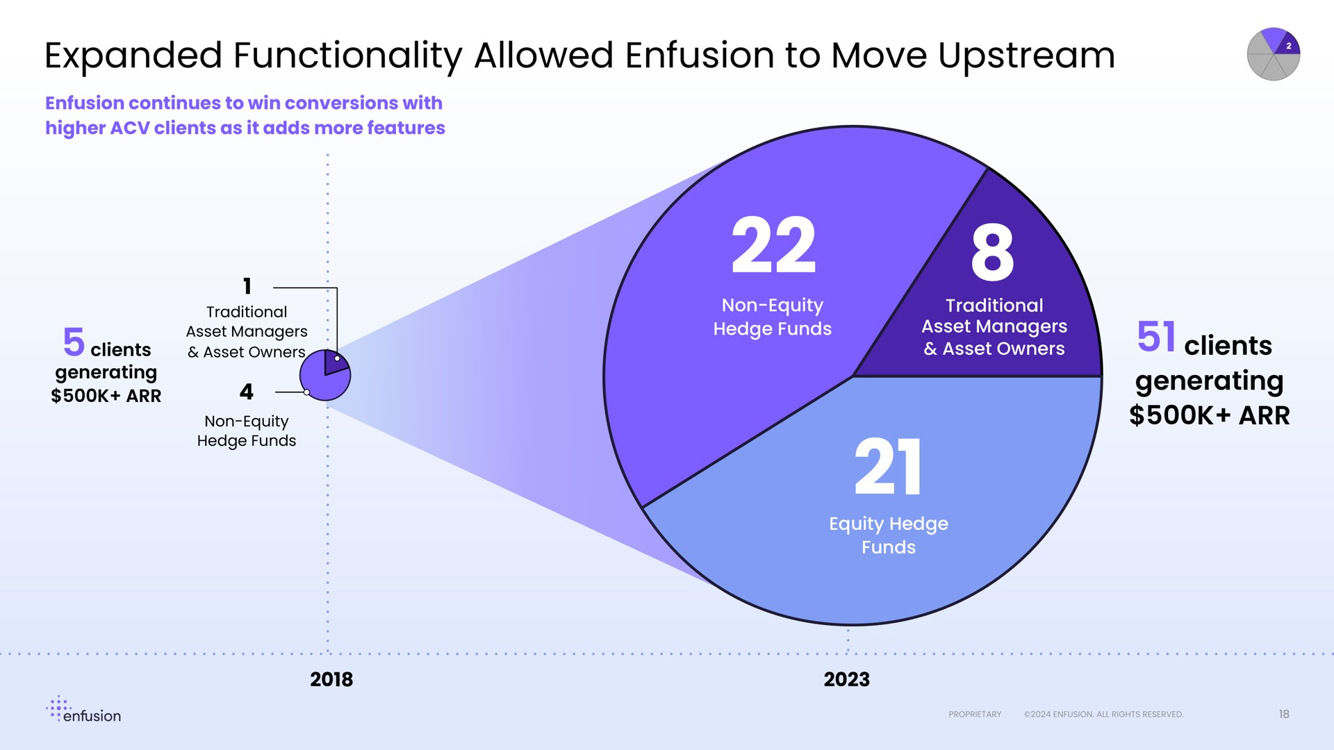 expanded functionality allowed to move upstream clients generating | Enfusion