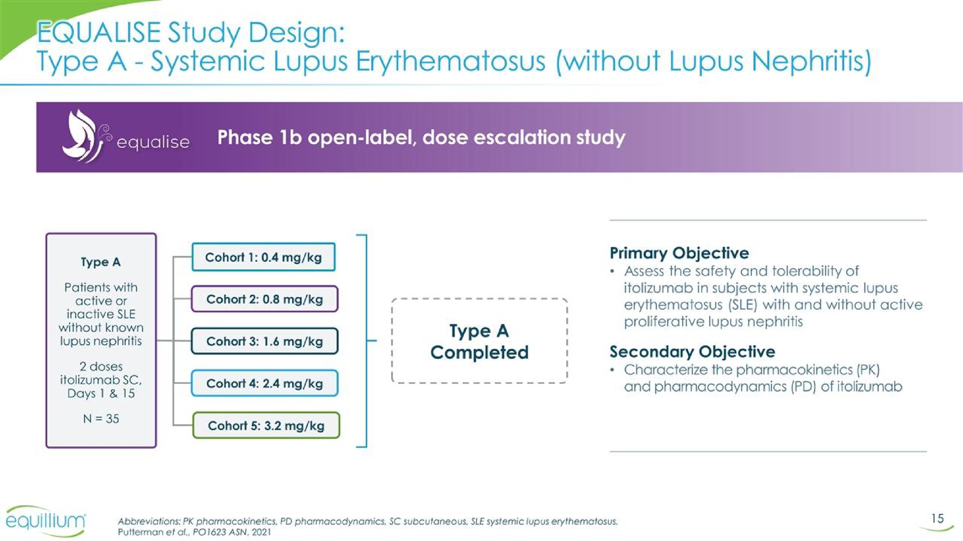 study design type a systemic lupus without lupus nephritis | Equillium
