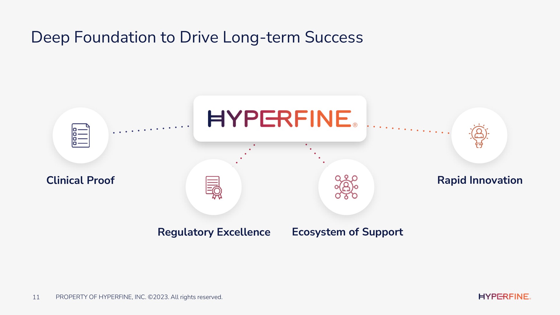 deep foundation to drive long term success | Hyperfine