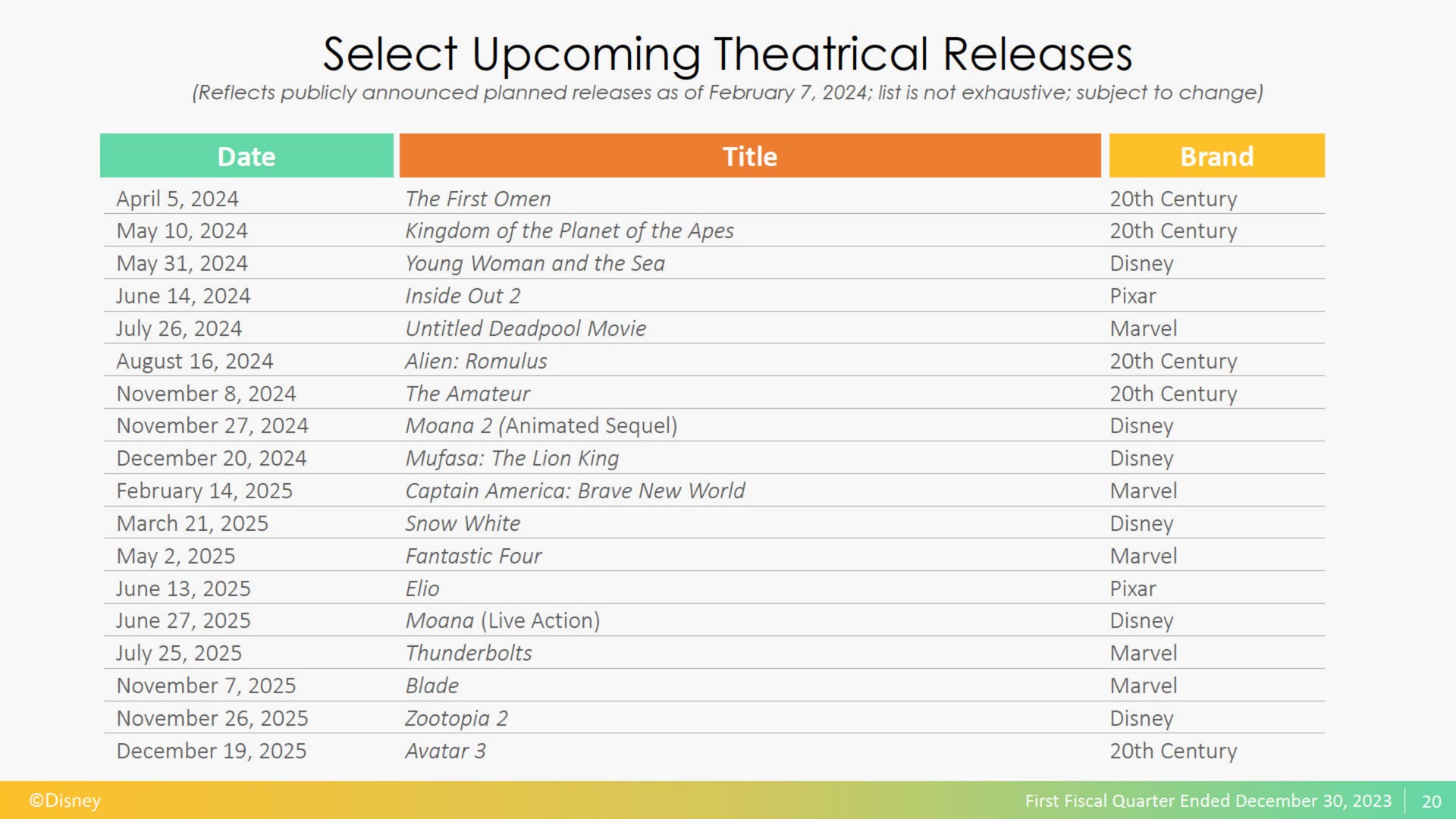 select upcoming theatrical releases a | Disney