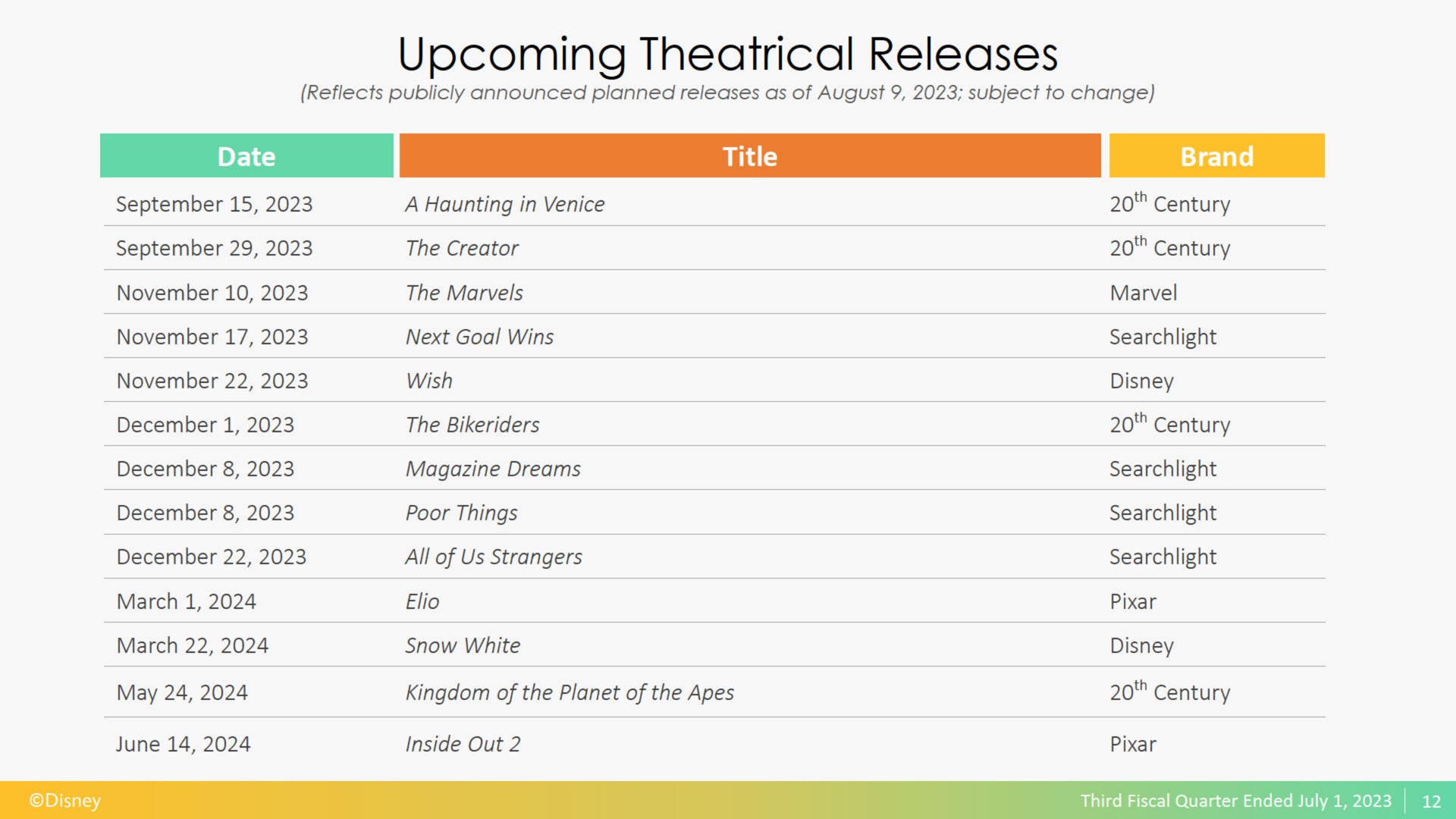 upcoming theatrical releases a | Disney
