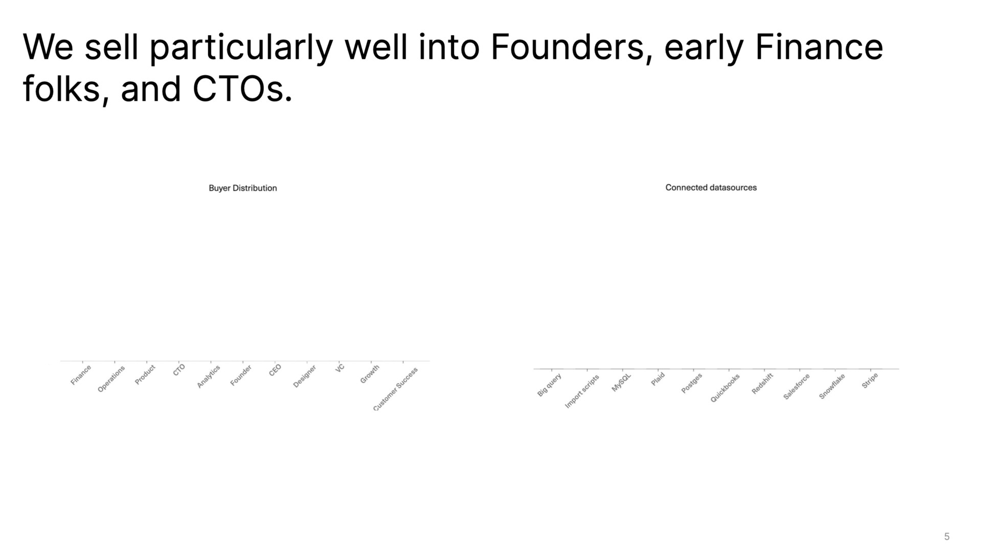 we sell particularly well into founders early finance folks and | Equals