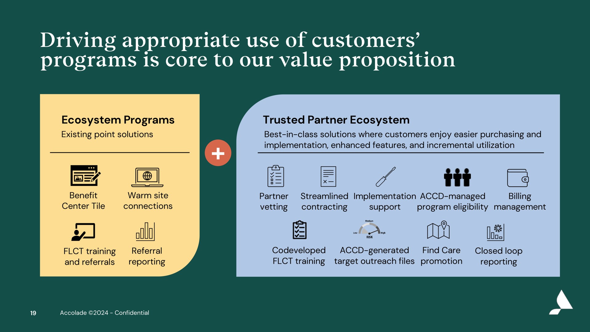 driving appropriate use of customers programs is core to our value proposition | Accolade