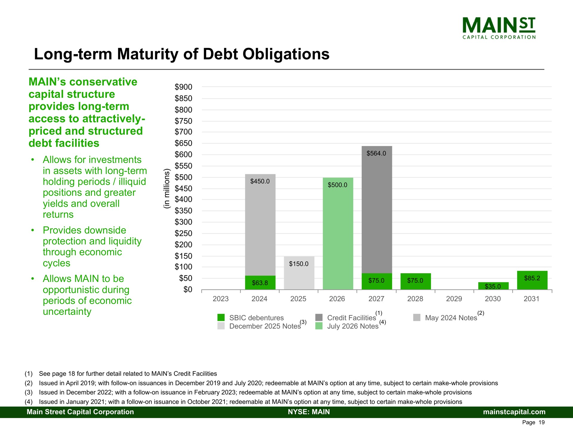 long term maturity of debt obligations main conservative capital structure provides long term access to attractively priced and structured debt facilities illiquid holding periods | Main Street Capital