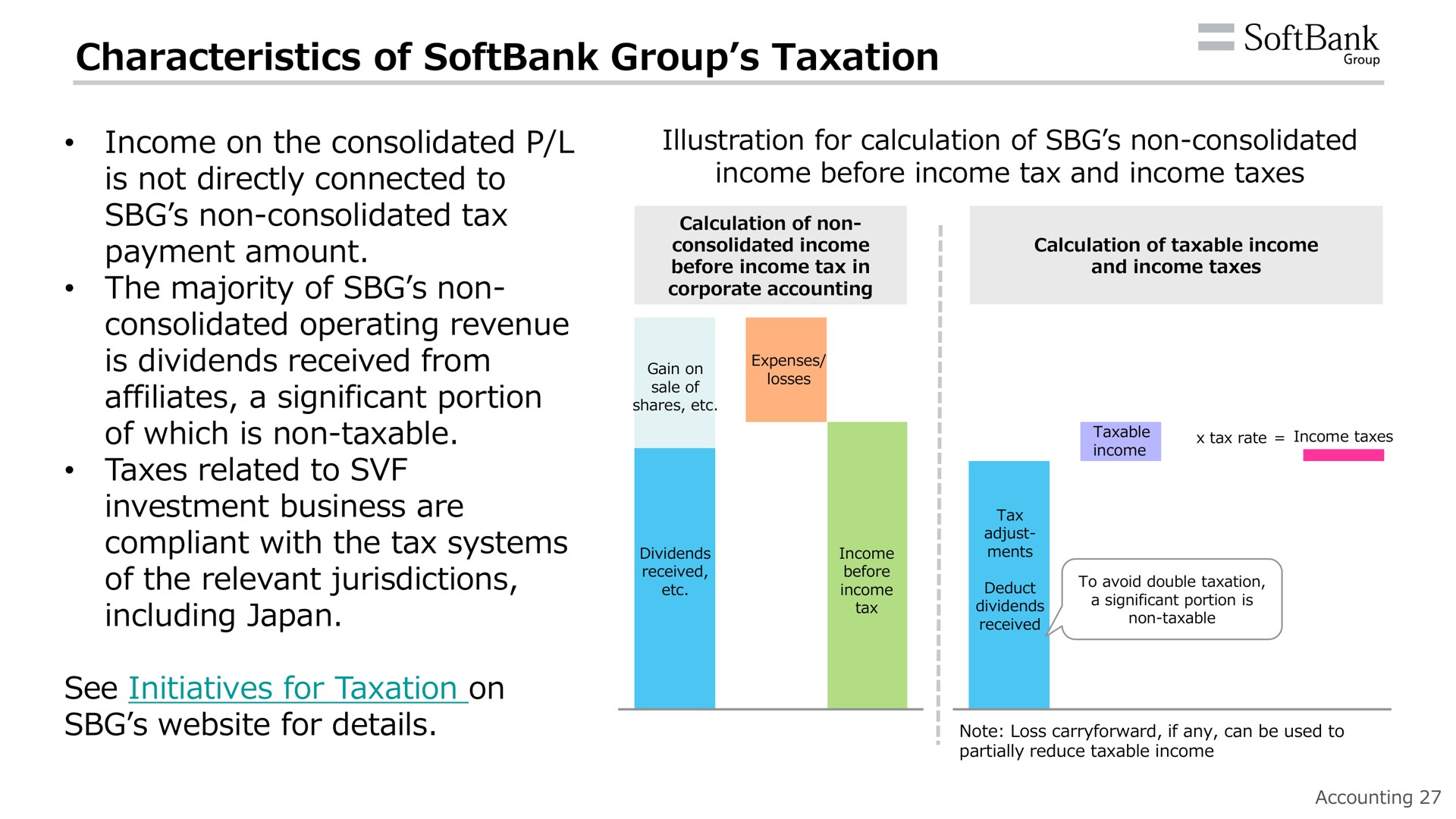 characteristics of group taxation income on the consolidated is not directly connected to non consolidated tax payment amount the majority of non consolidated operating revenue is dividends received from affiliates a significant portion of which is non taxable taxes related to investment business are compliant with the tax systems of the relevant jurisdictions including japan see initiatives for taxation on for details illustration for calculation of non consolidated income before income tax and income taxes | SoftBank