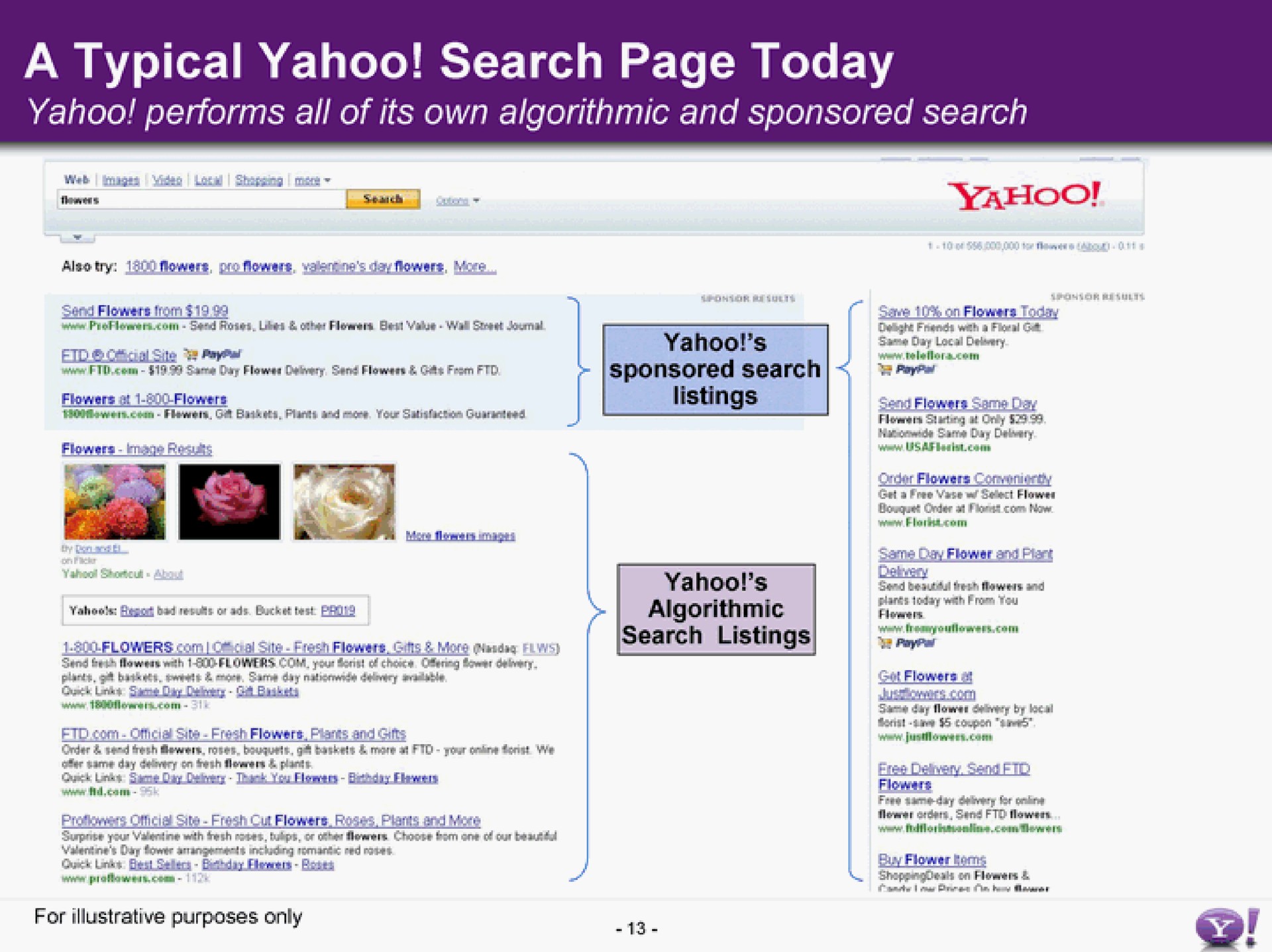 a typical yahoo search page today | Yahoo