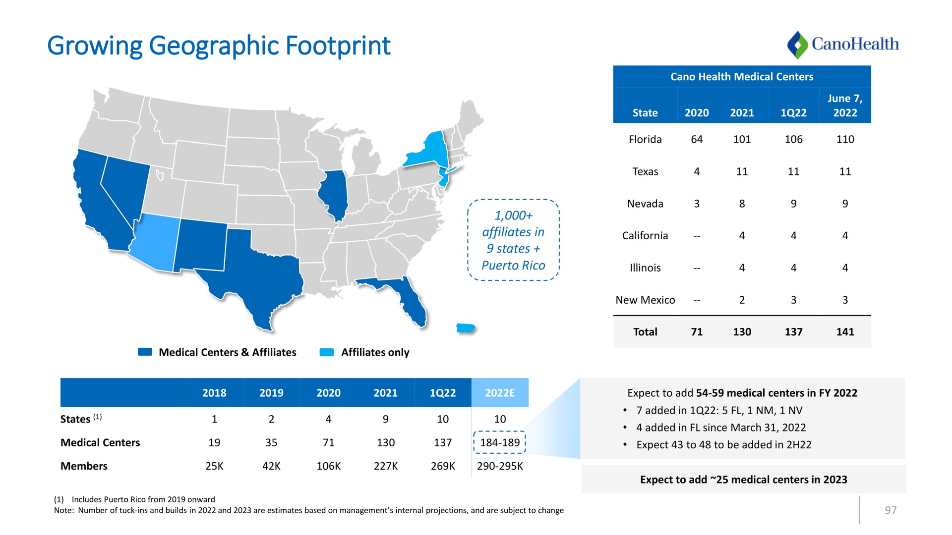 growing geographic footprint | Cano Health