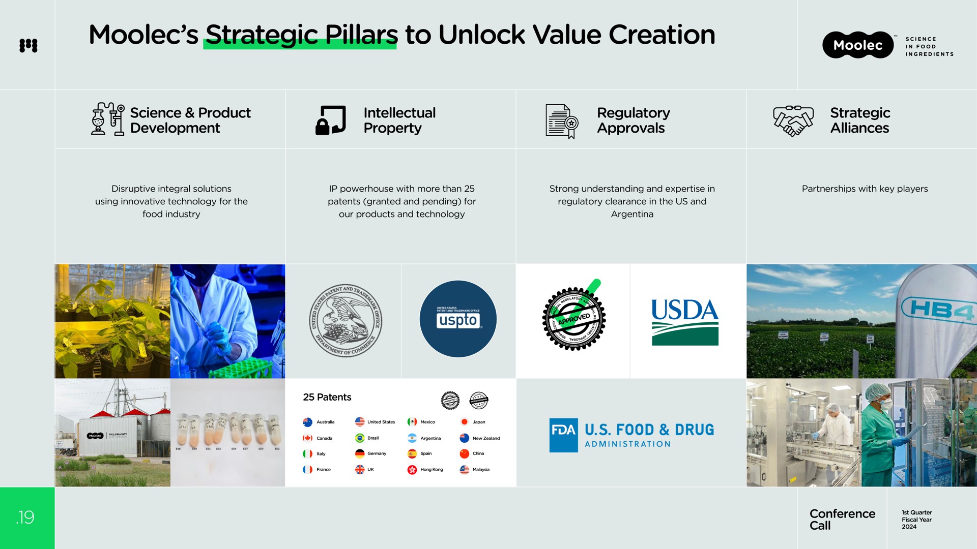 strategic pillars to unlock value creation net | Moolec Science