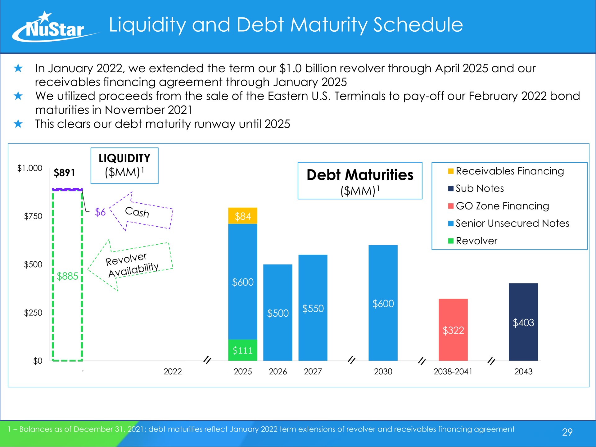 liquidity and debt maturity schedule debt maturities ers | NuStar Energy