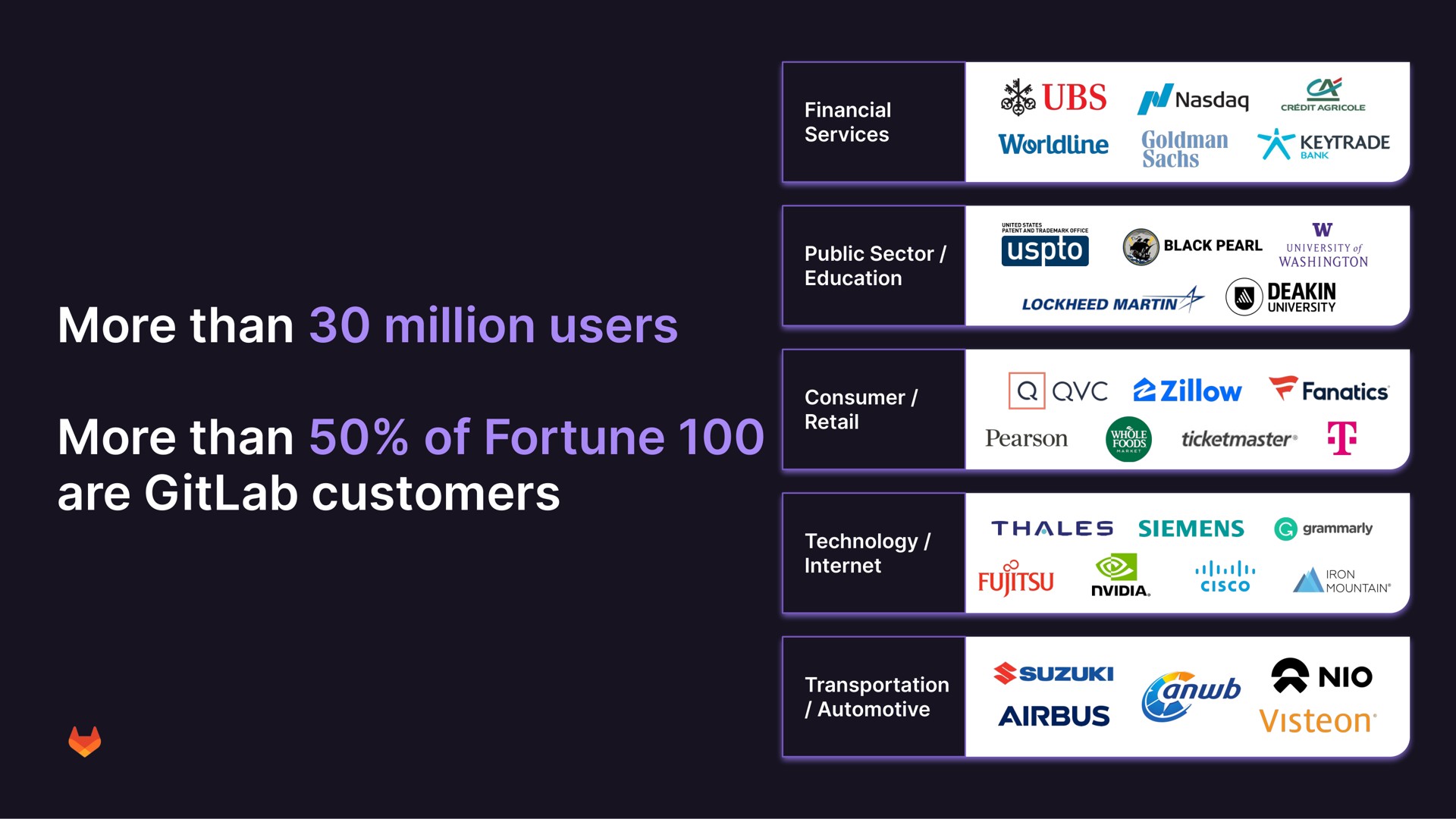 more than million users more than of fortune are customers | GitLab